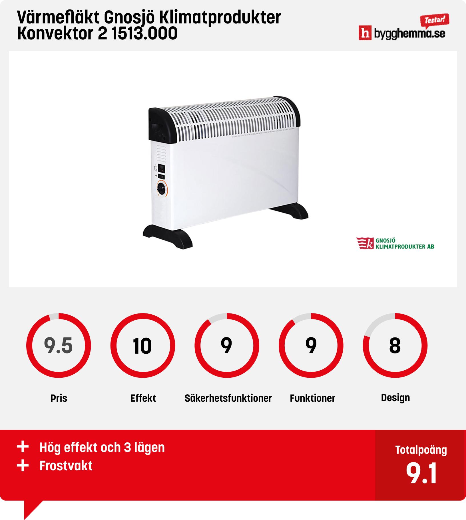 Värmefläkt bäst i test