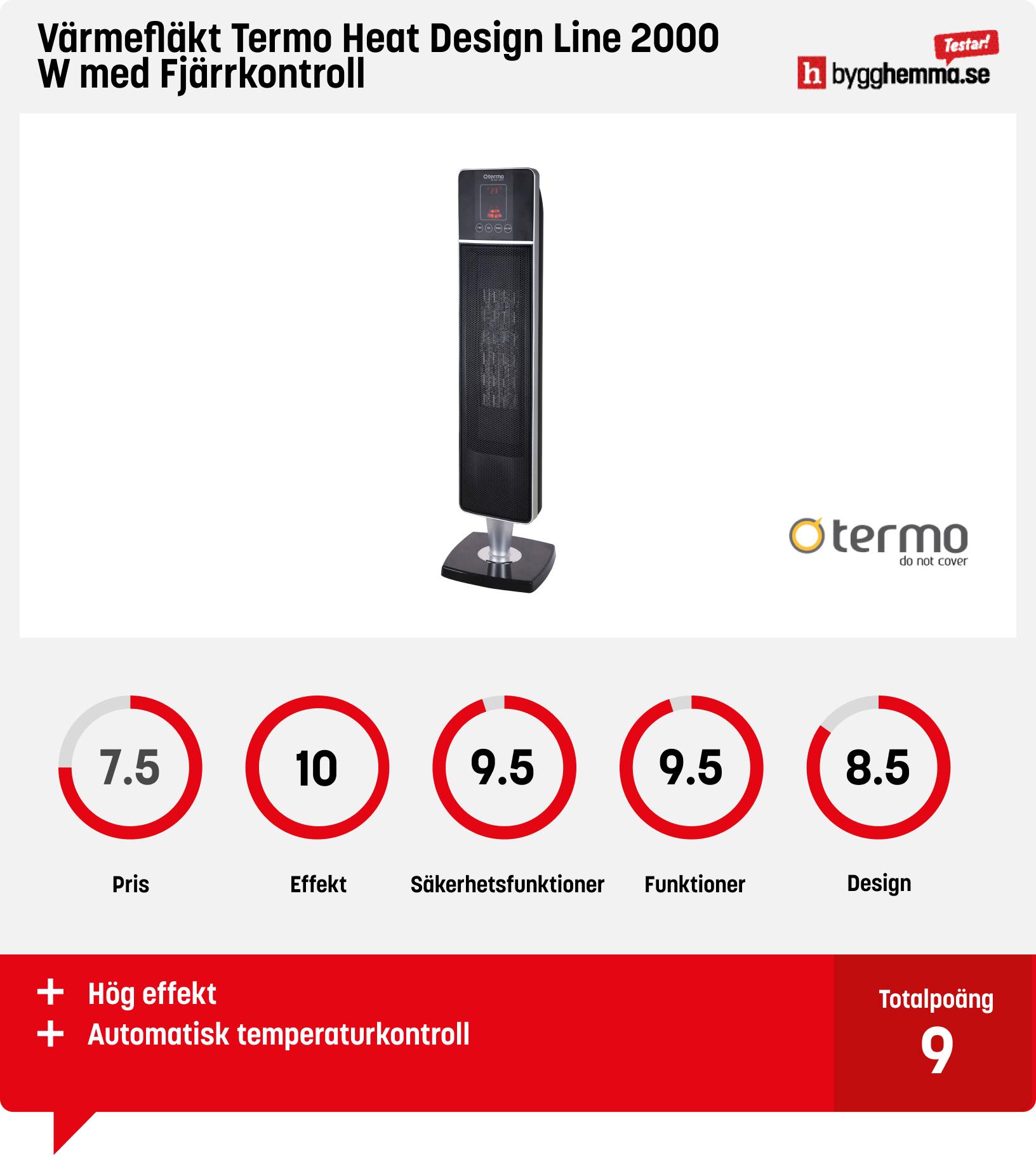 Värmefläkt bäst i test