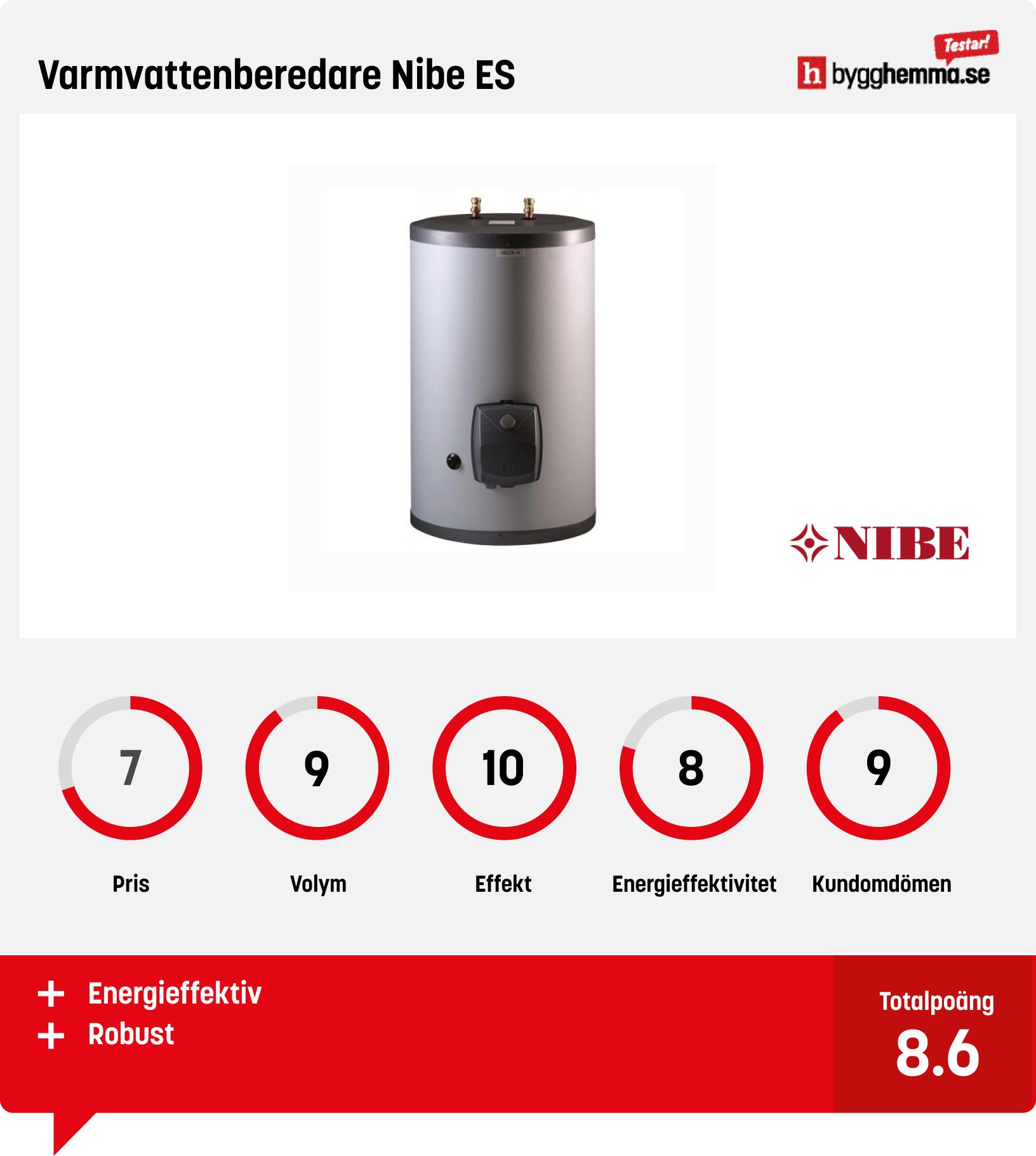 Varmvattenberedare bäst i test - Varmvattenberedare Nibe ES