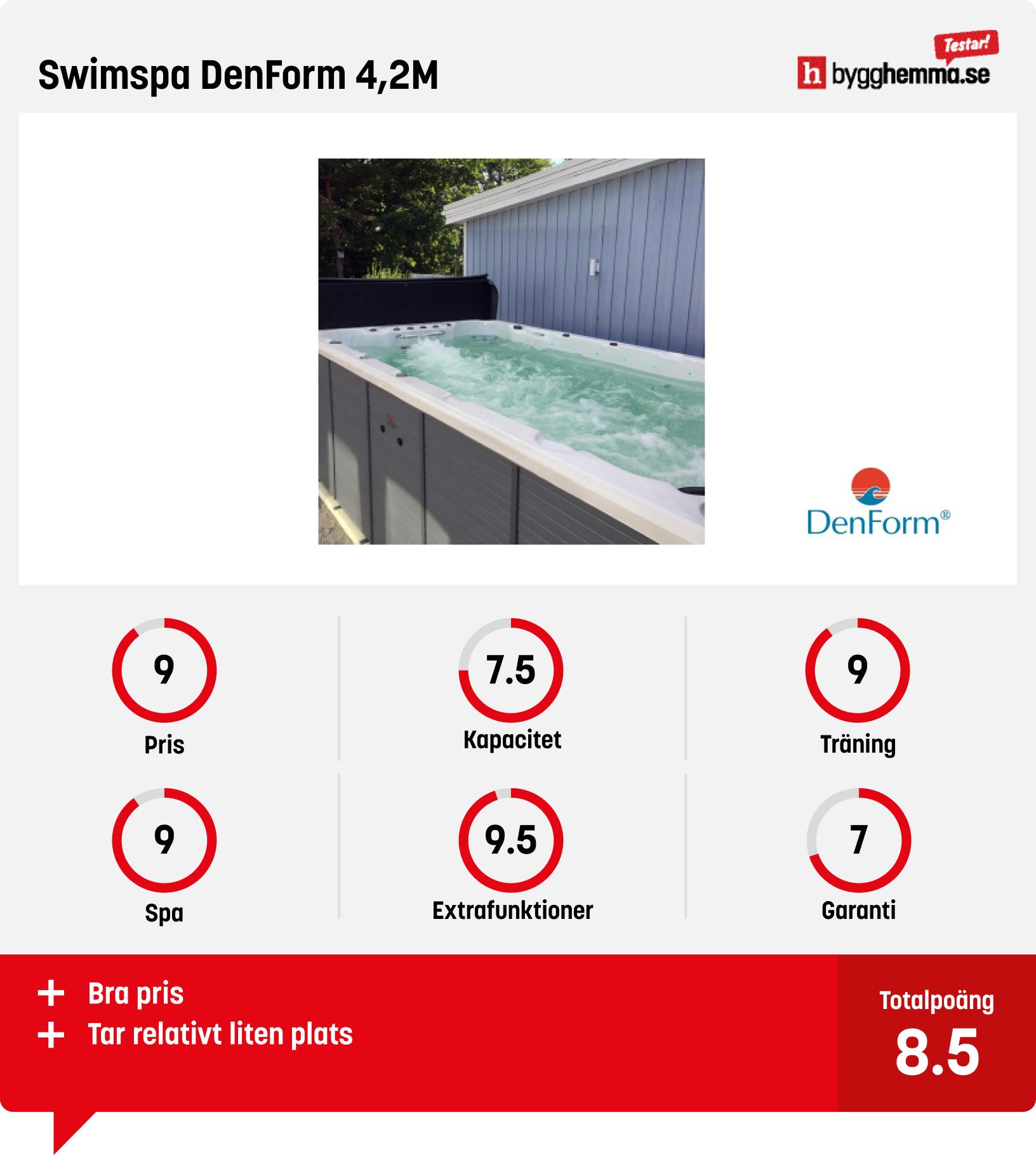 Swimspa bäst i test - Swimspa DenForm 4,2M