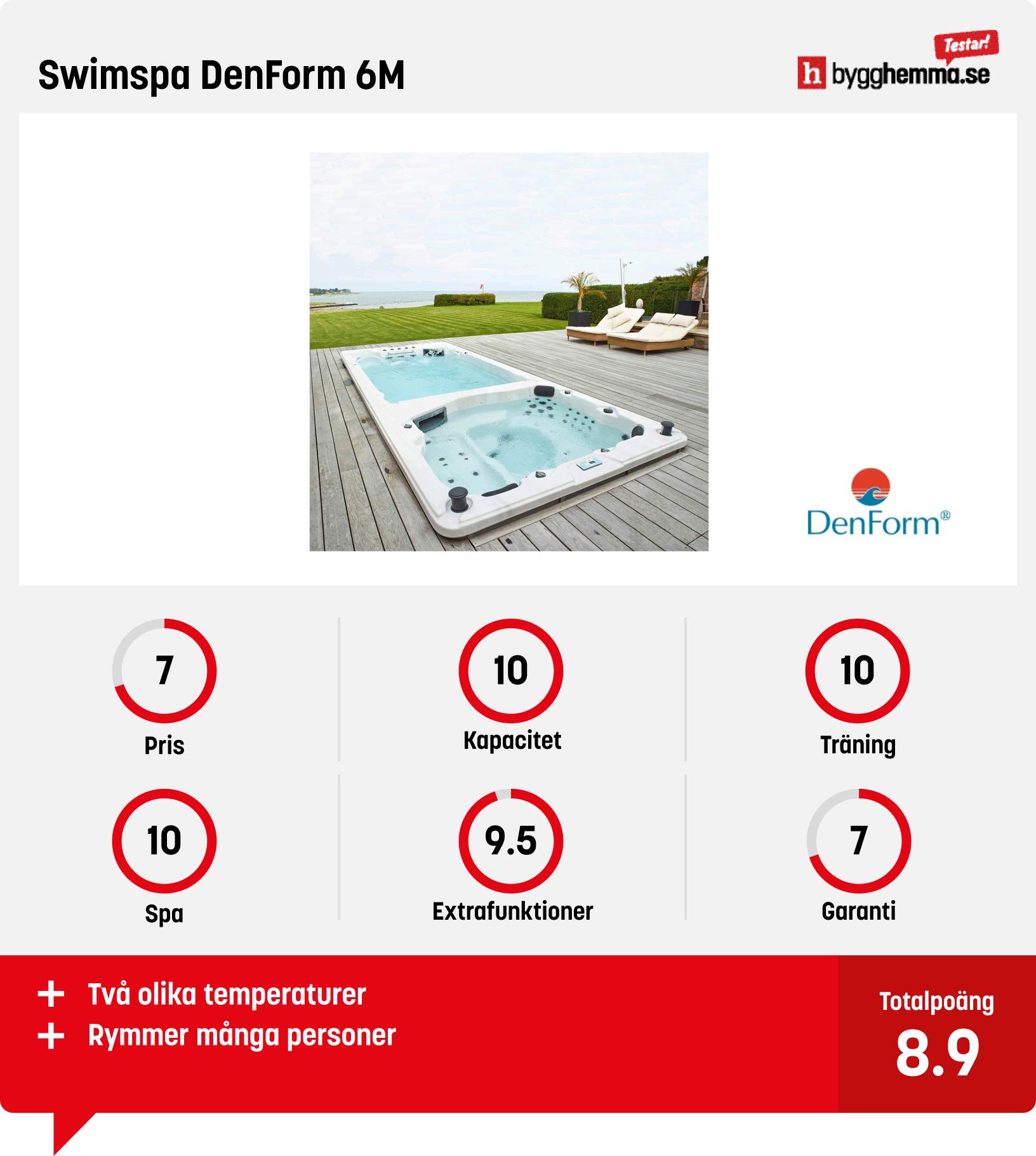 Swimspa bäst i test - Swimspa DenForm 6M