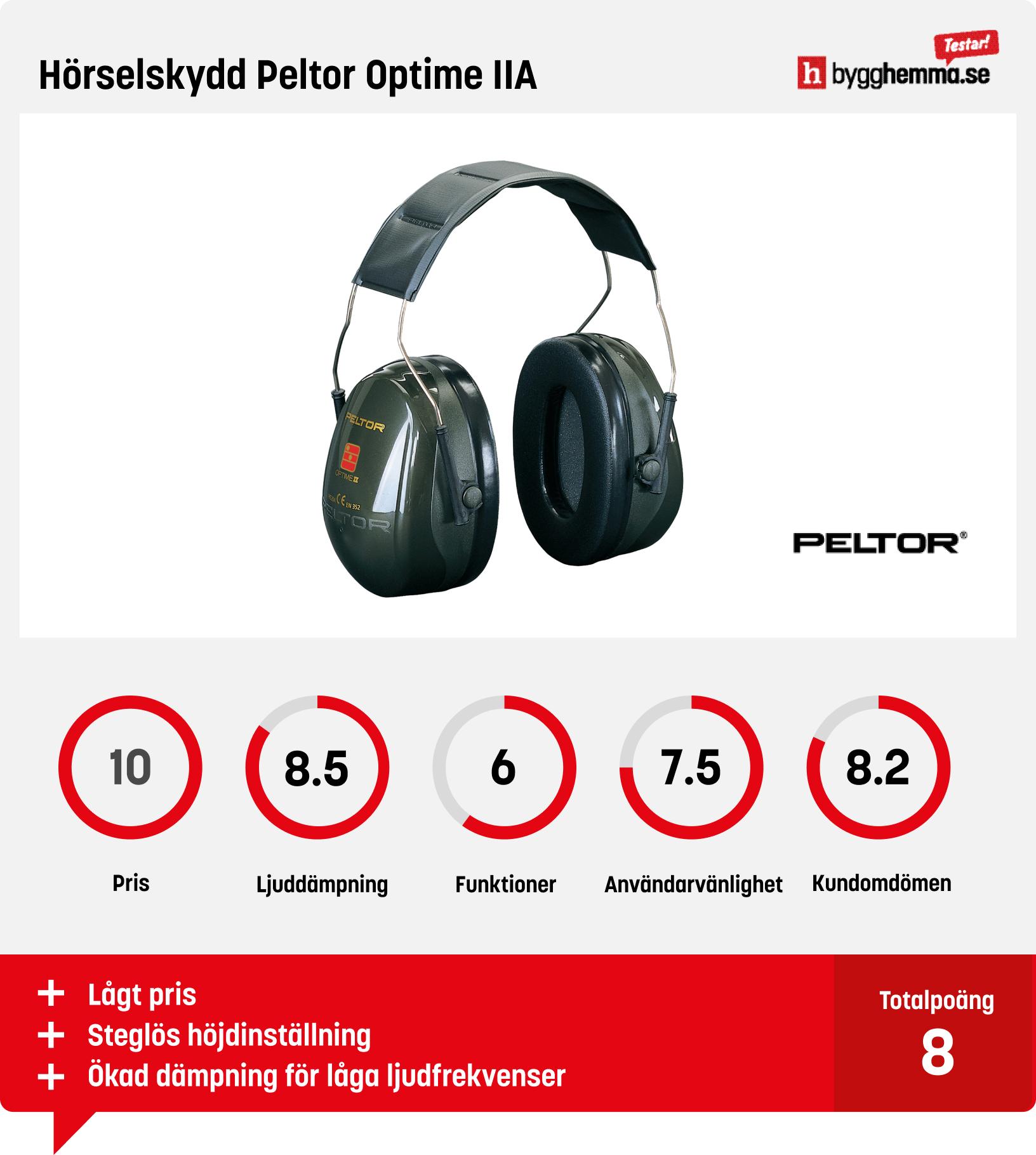 Hörselskydd bäst i test