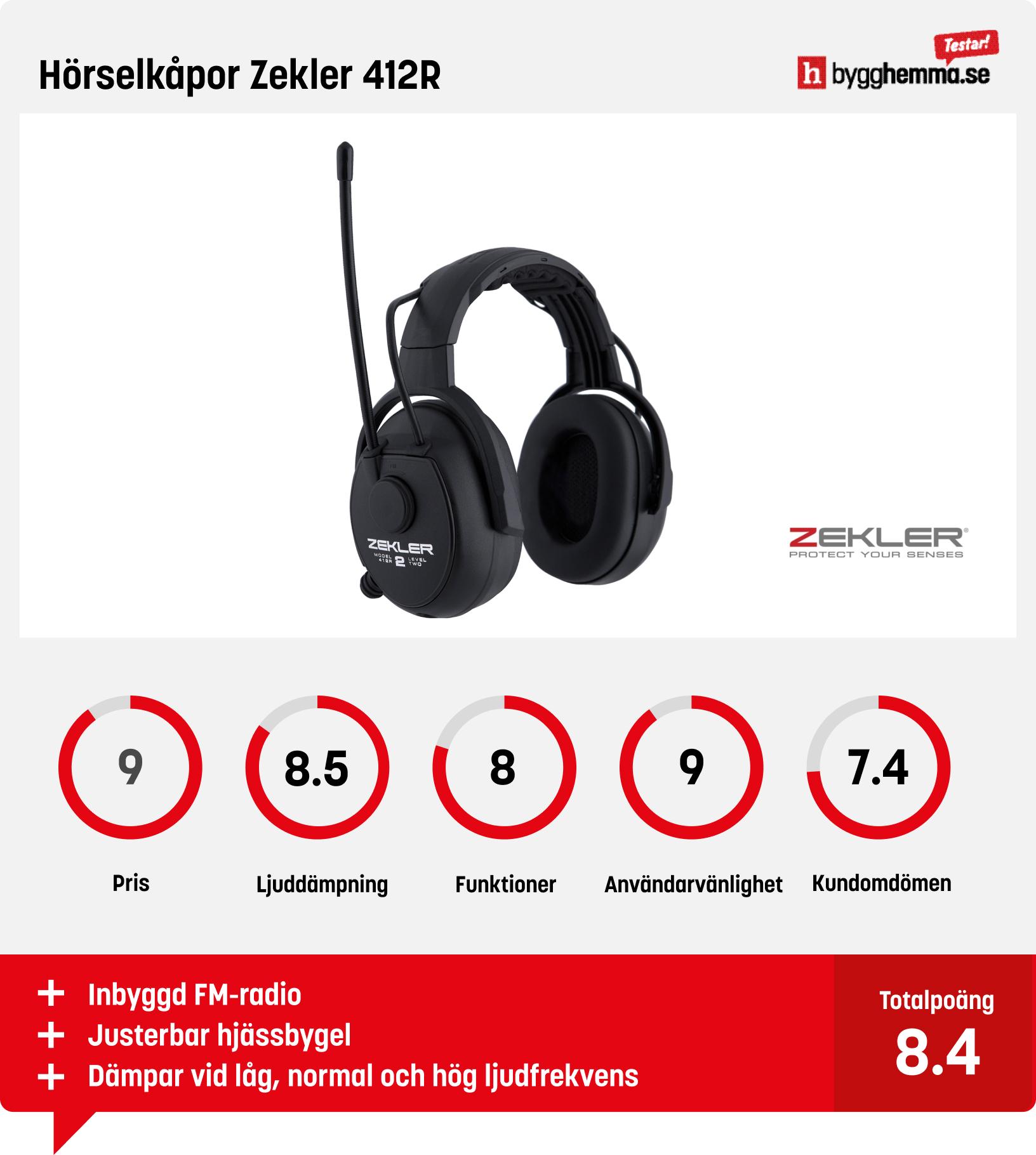 Hörselskydd bäst i test