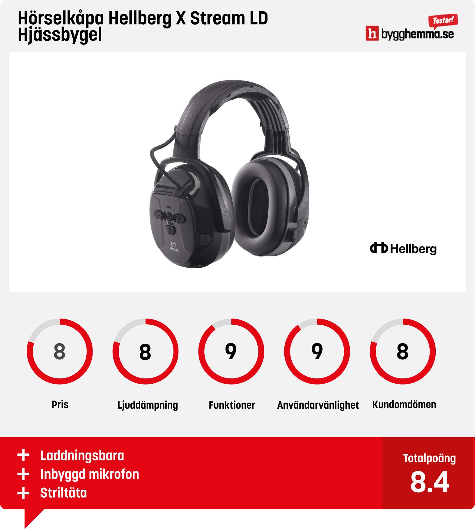 Hörselskydd bäst i test