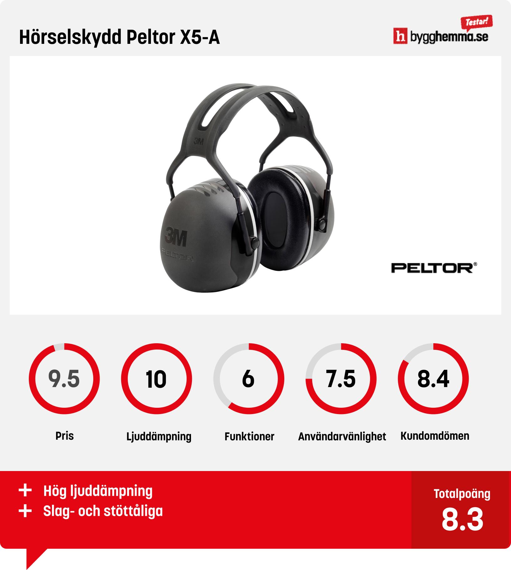 Hörselskydd bäst i test