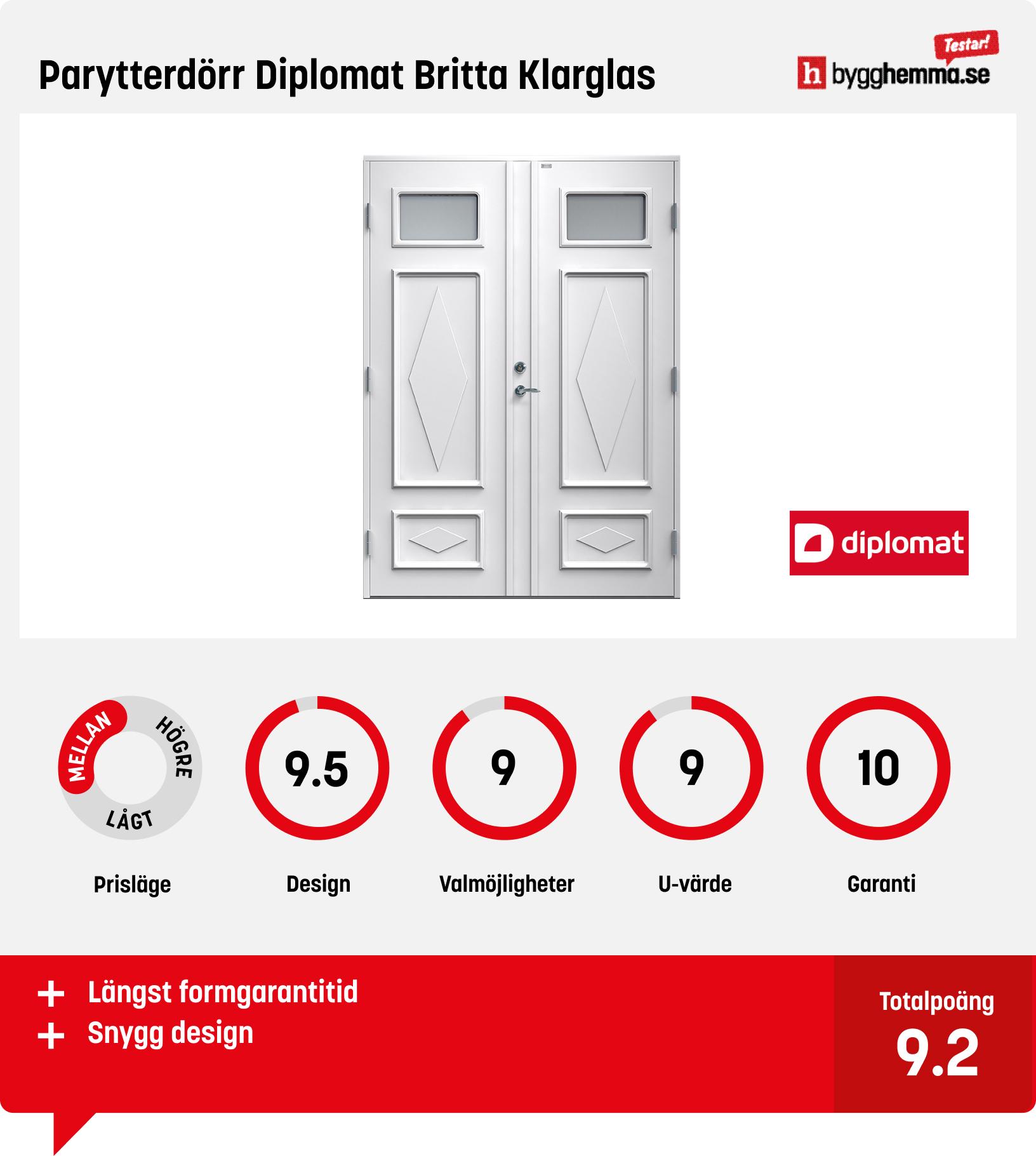 Bästa pardörr ytterdörr - Parytterdörr Diplomat Britta Klarglas