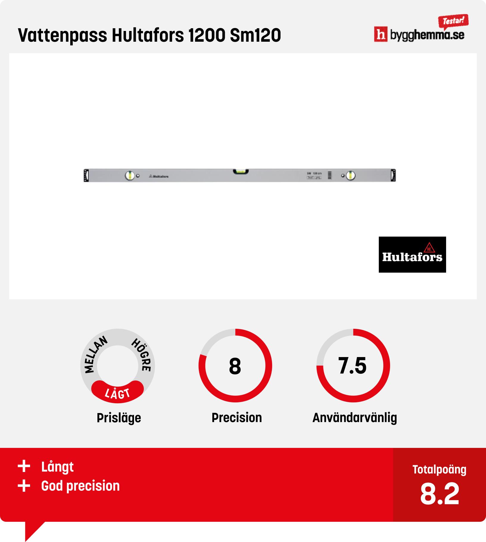 Vattenpass bäst i test - Vattenpass Hultafors 1200 Sm120