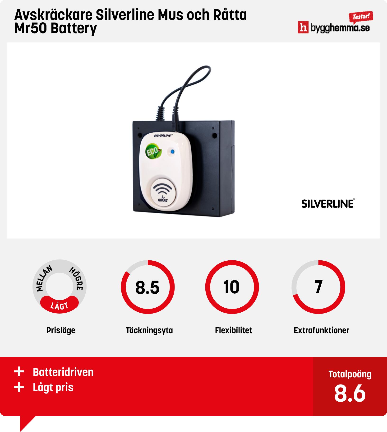 Musskrämma bäst i test - Avskräckare Silverline Mus och Råtta Mr50 Battery