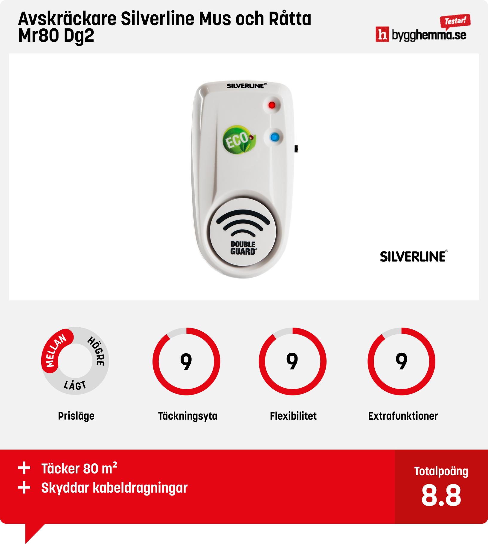 Musskrämma bäst i test - Avskräckare Silverline Mus och Råtta Mr80 Dg2