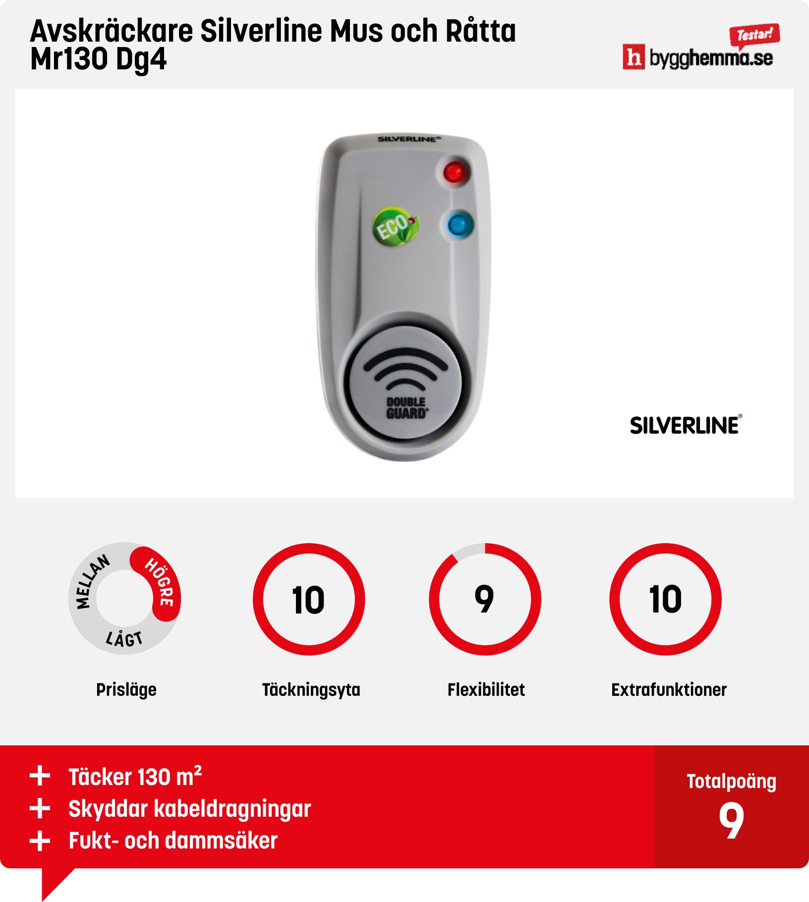 Musskrämma bäst i test - Avskräckare Silverline Mus och Råtta Mr130 Dg4