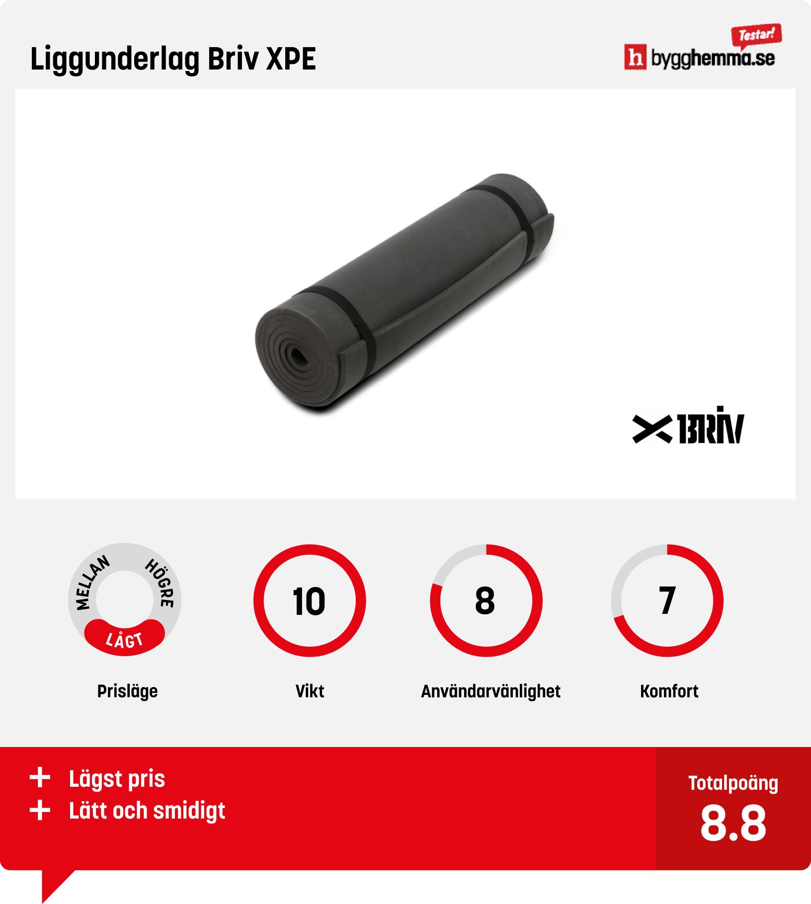 Liggunderlag bäst i test - Liggunderlag Briv XPE