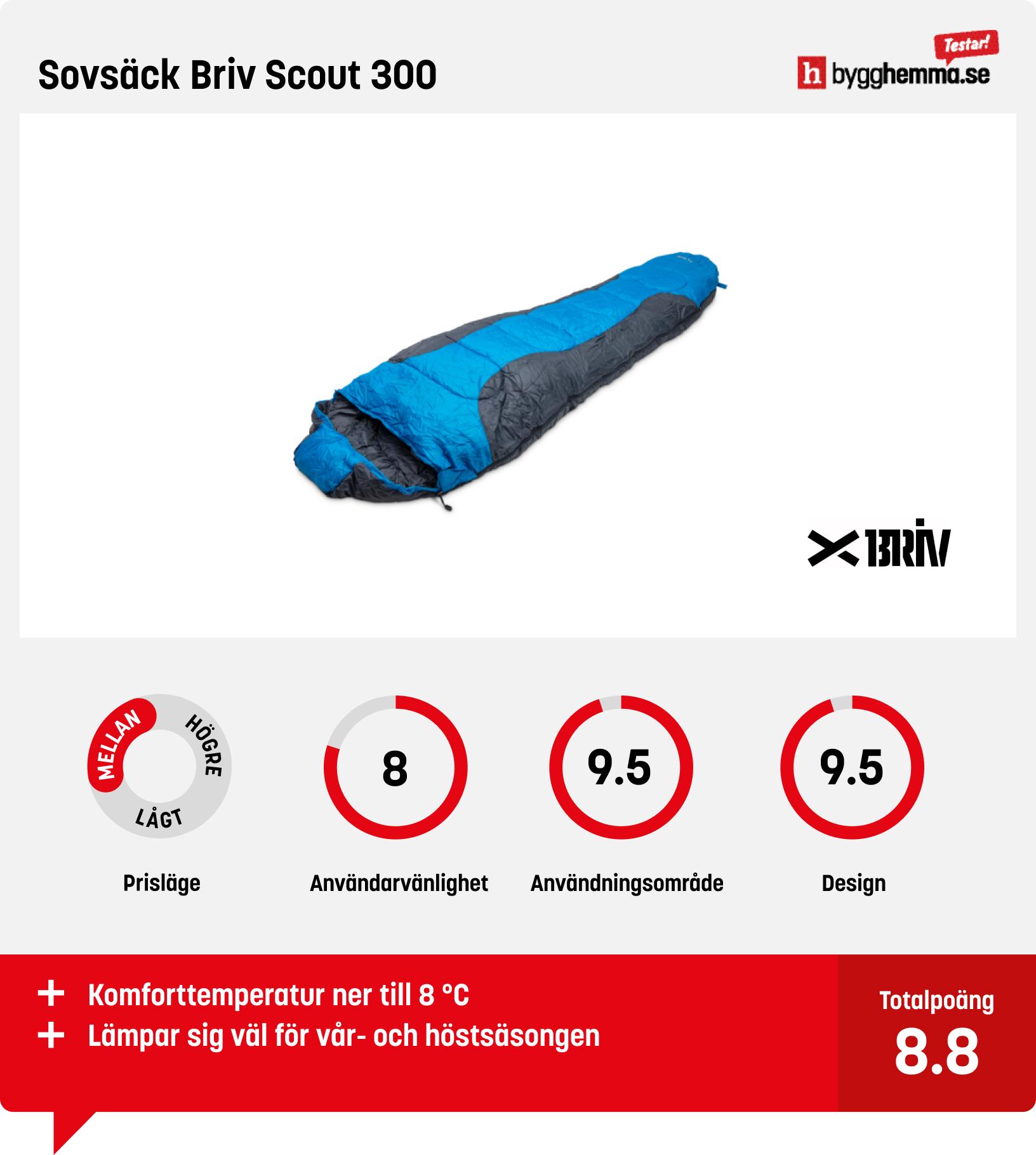 Sovsäck bäst i test 2023