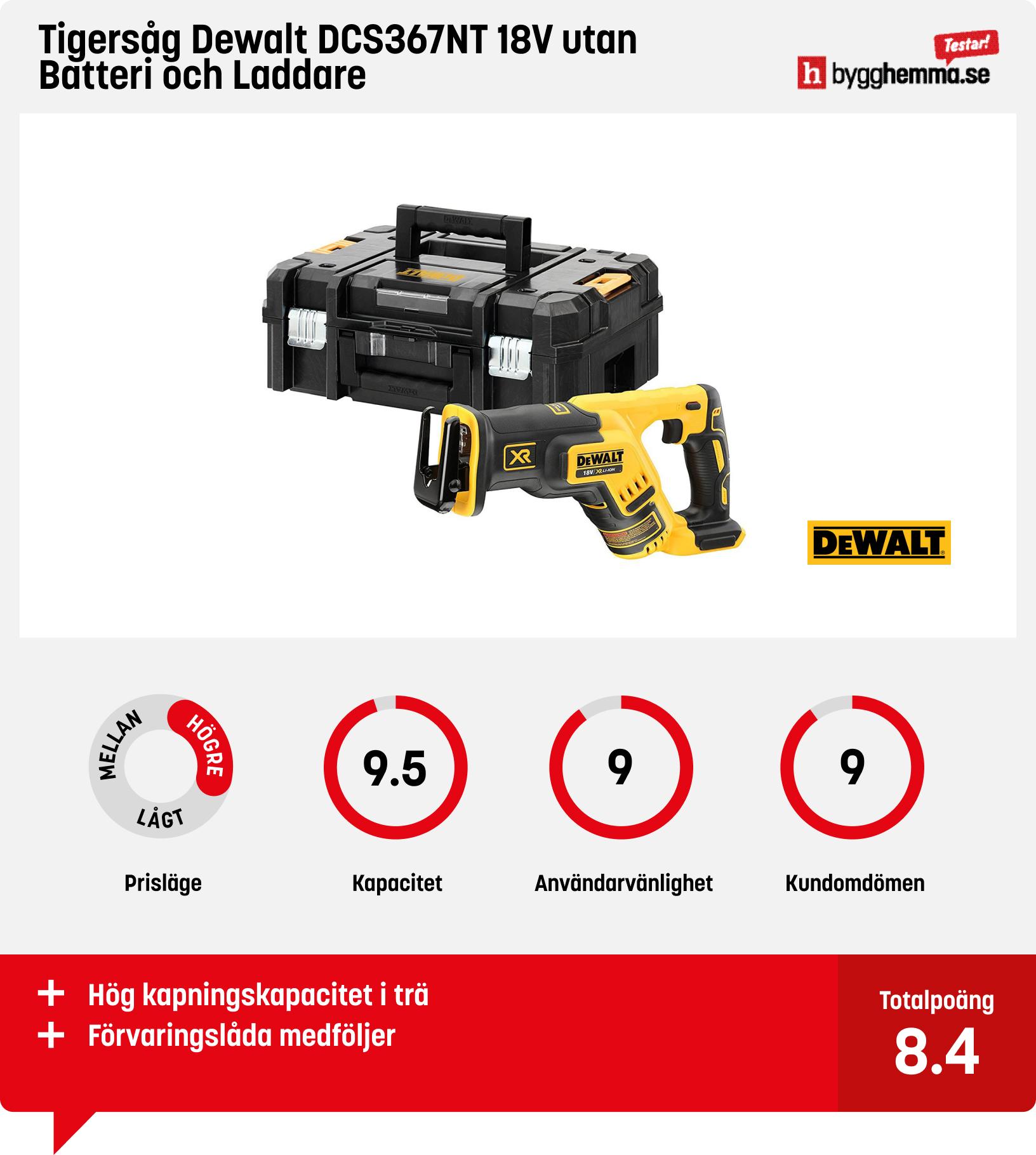 Tigersåg bäst i test - Tigersåg Dewalt DCS367NT 18V utan Batteri och Laddare
