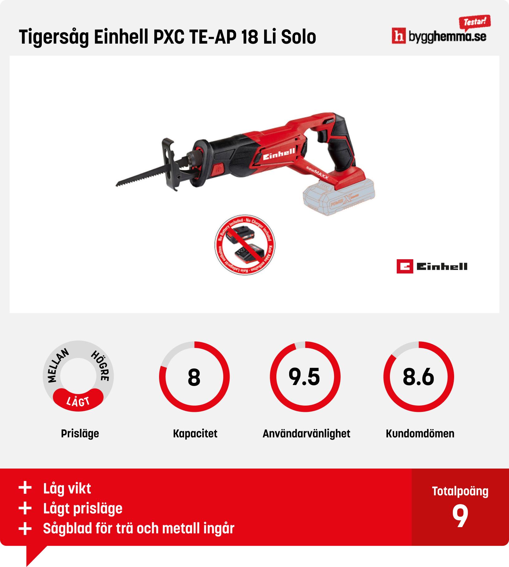 Tigersåg bäst i test - Tigersåg Einhell PXC TE-AP 18 Li Solo