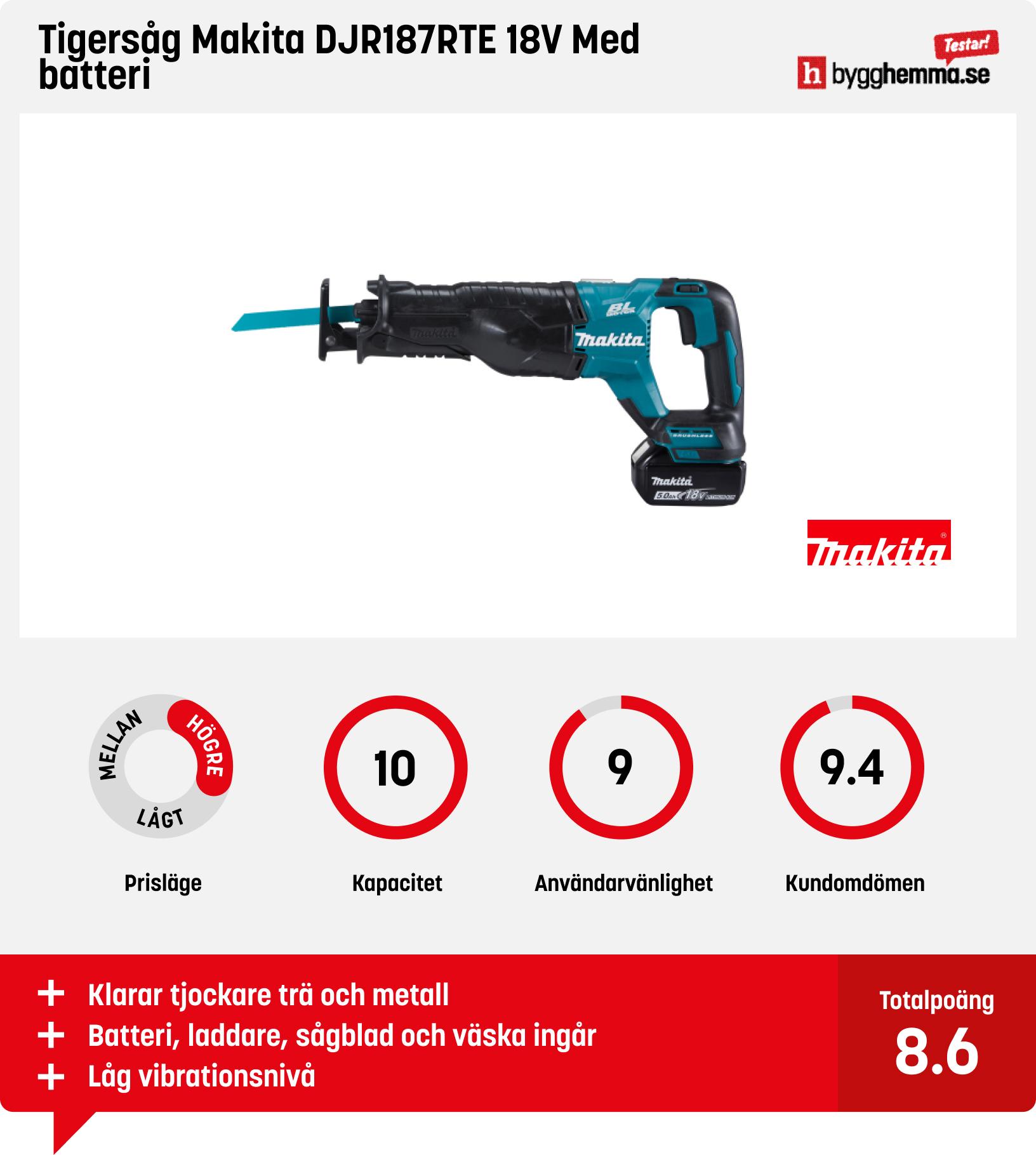 Tigersåg bäst i test - Tigersåg Makita DJR187RTE 18V Med batteri