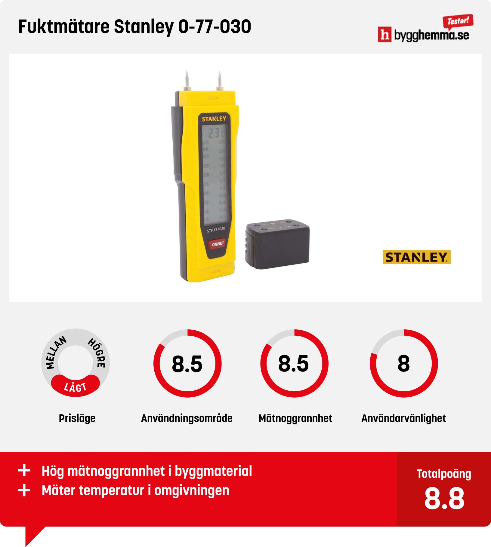 Fuktmätare test 2023