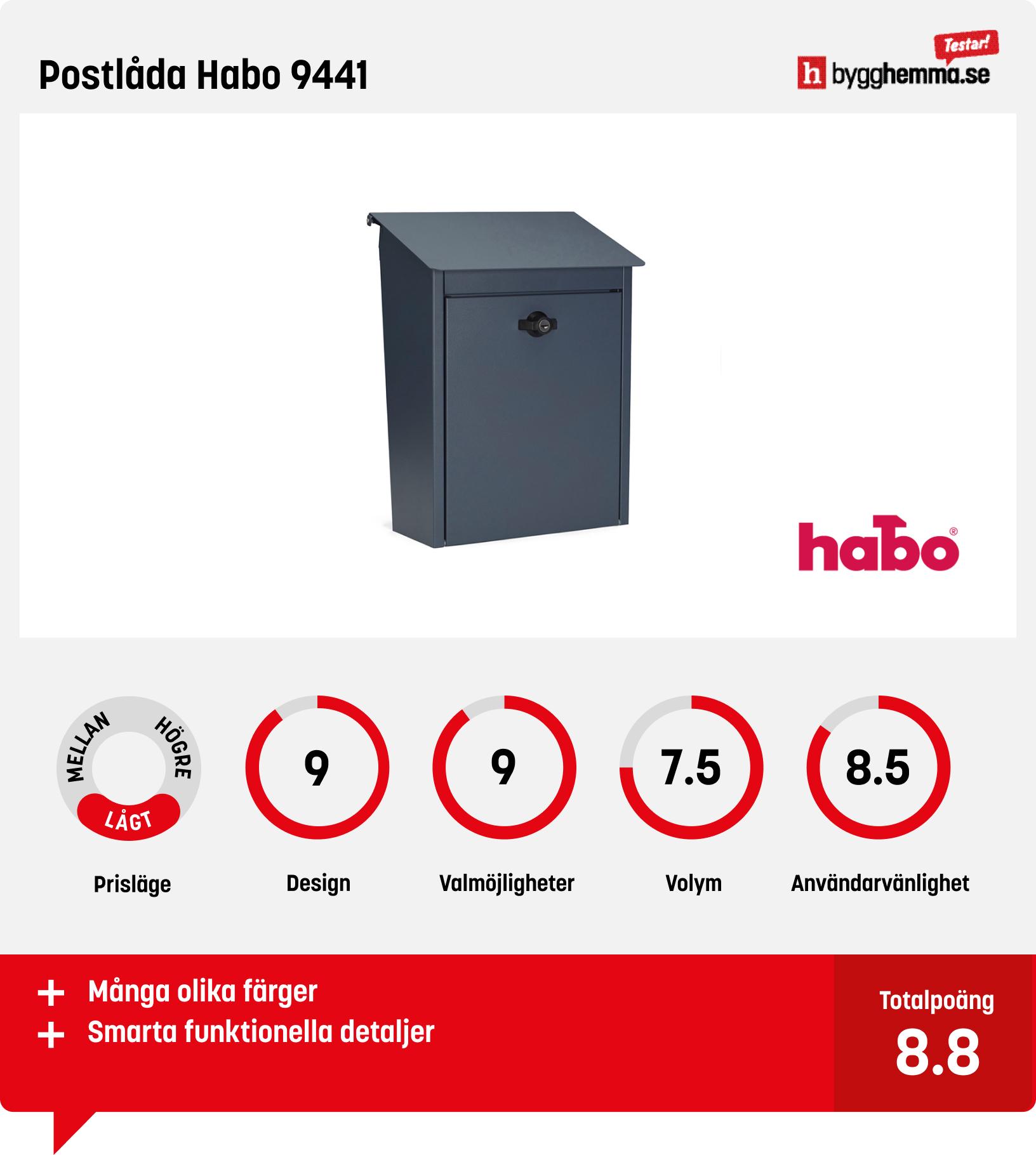 Brevlåda med lås bäst i test