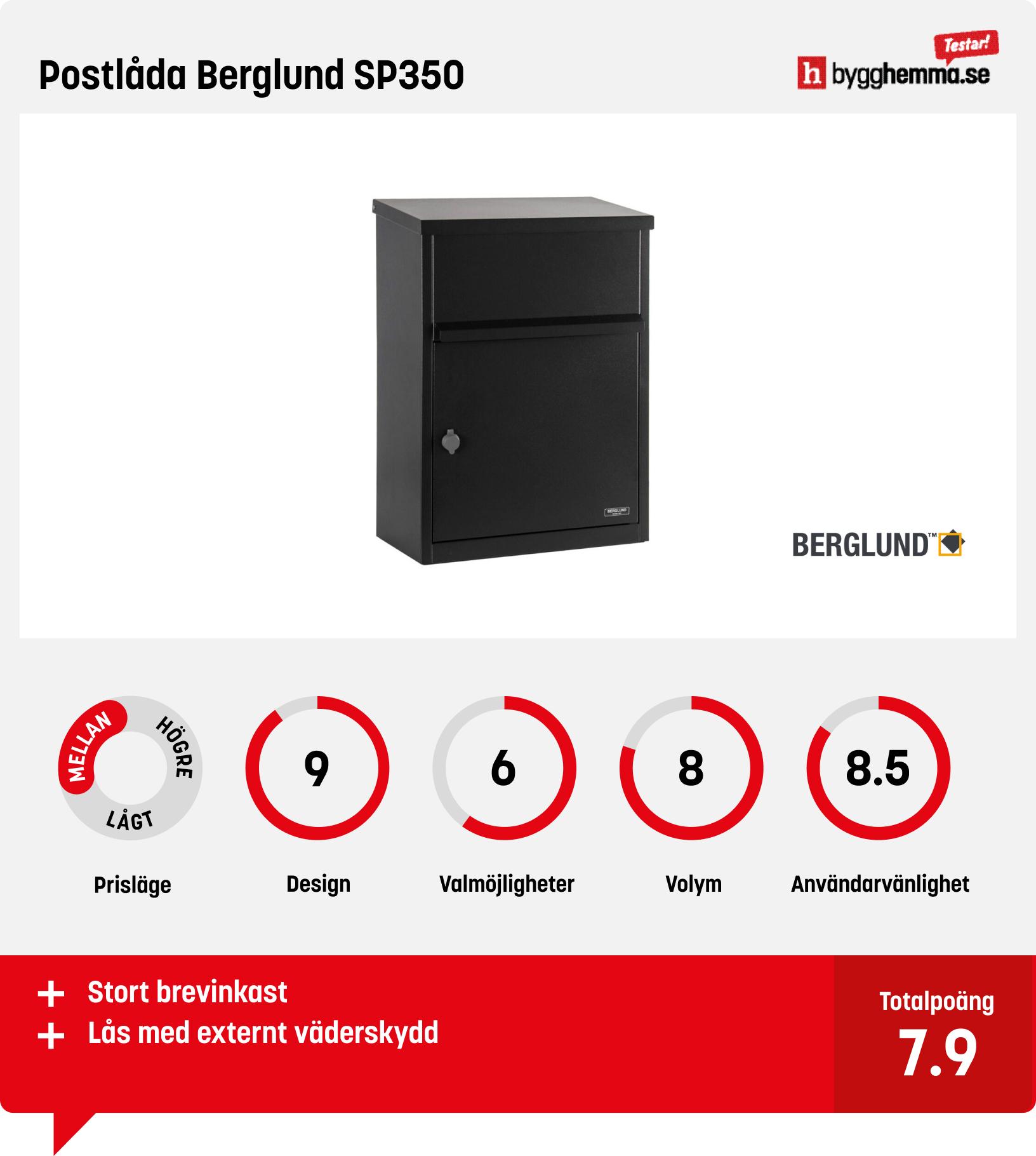 Brevlåda med lås bäst i test