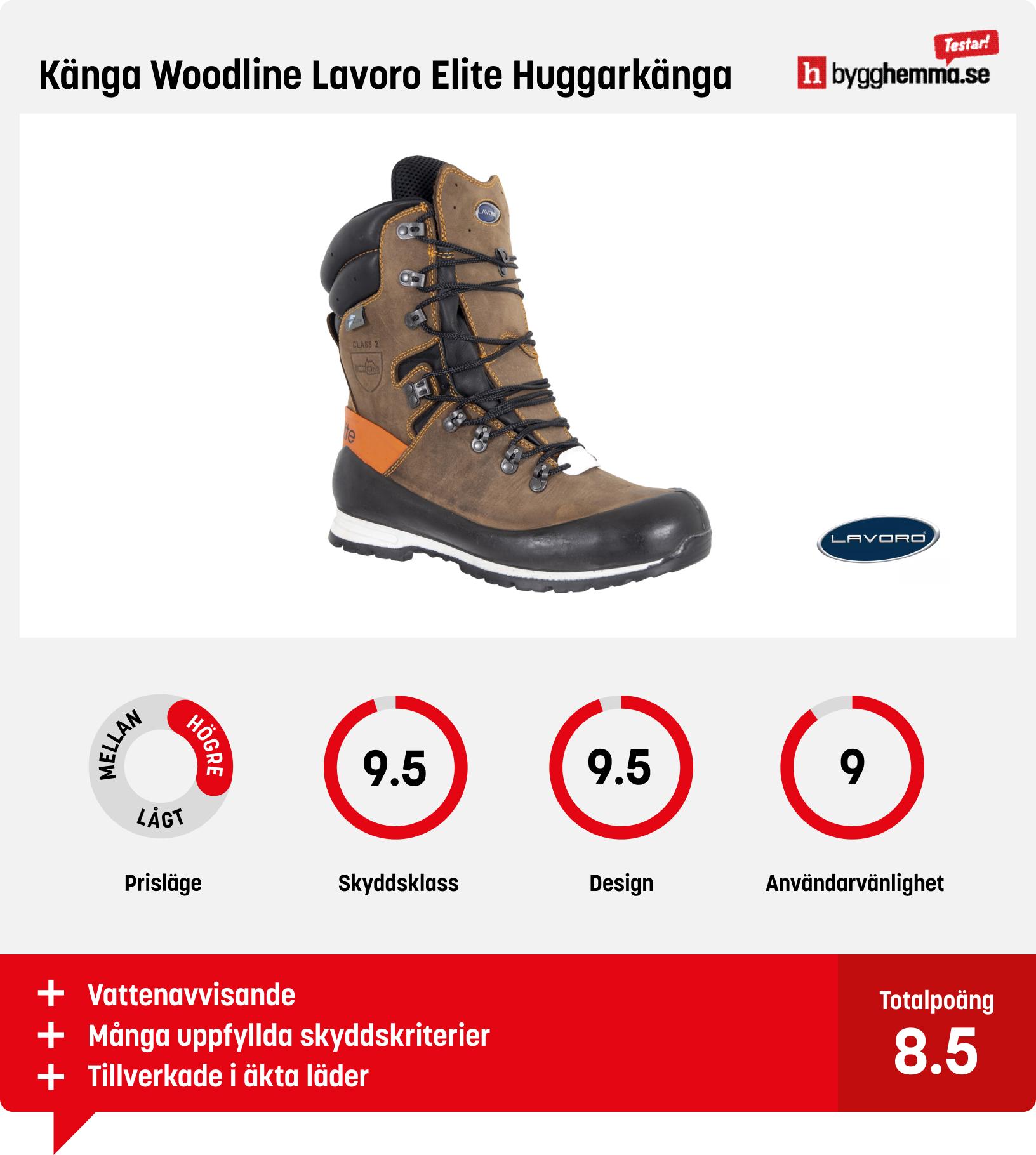 Huggarkängor bäst i test