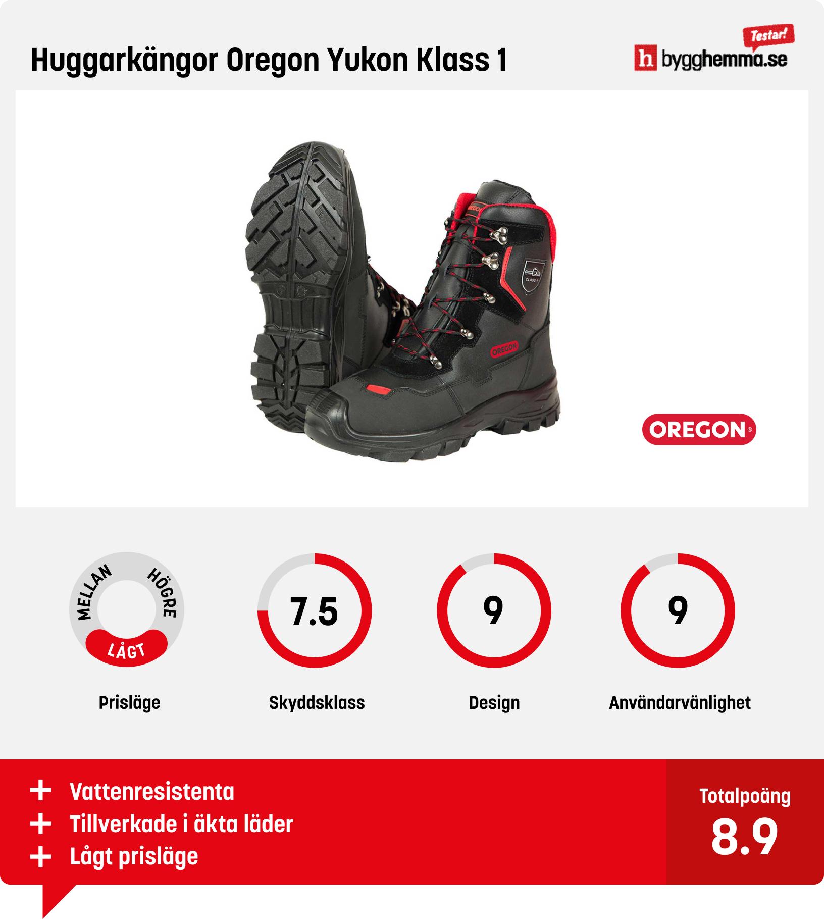 Huggarkängor bäst i test