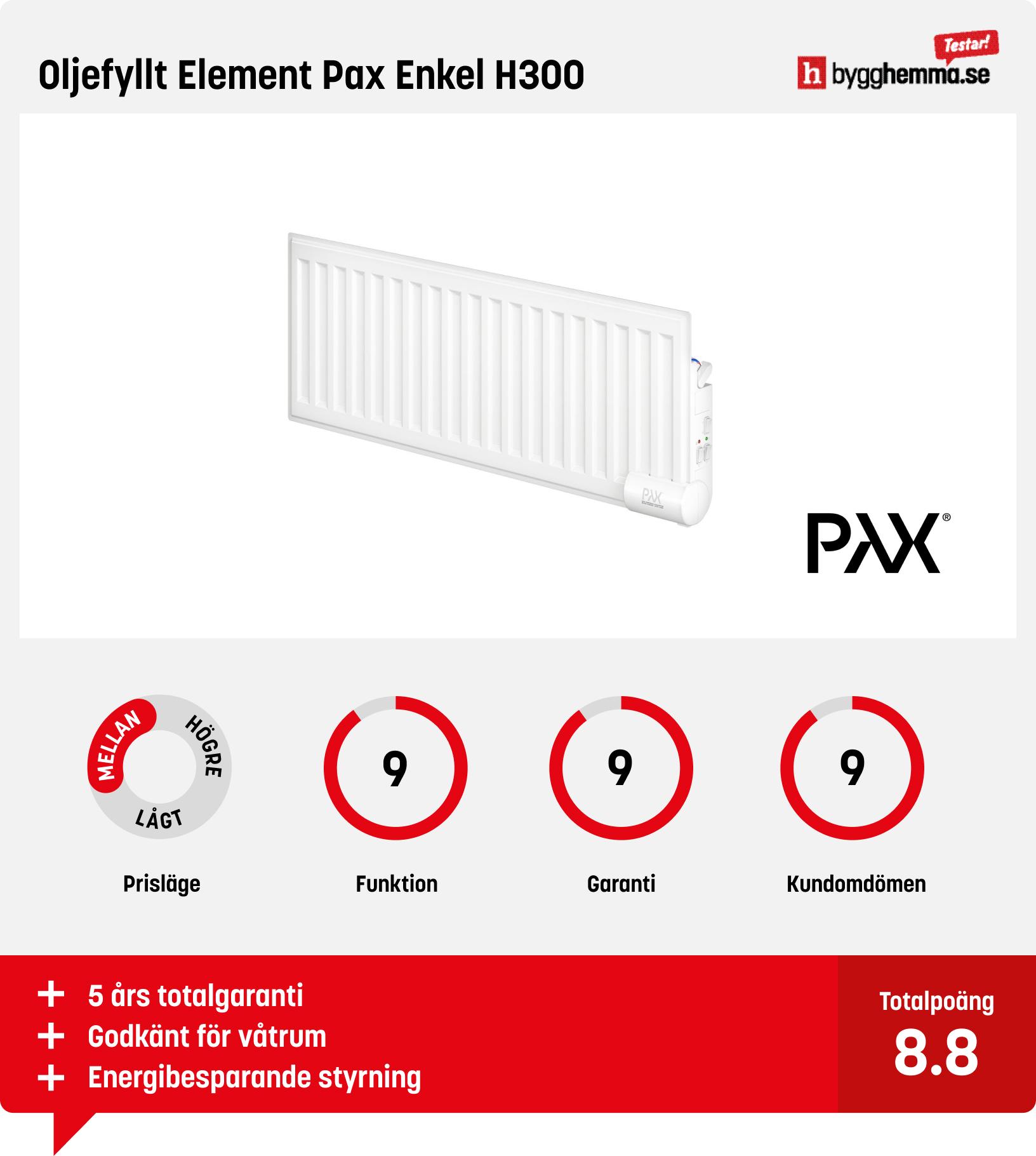 Energisnåla element bäst i test