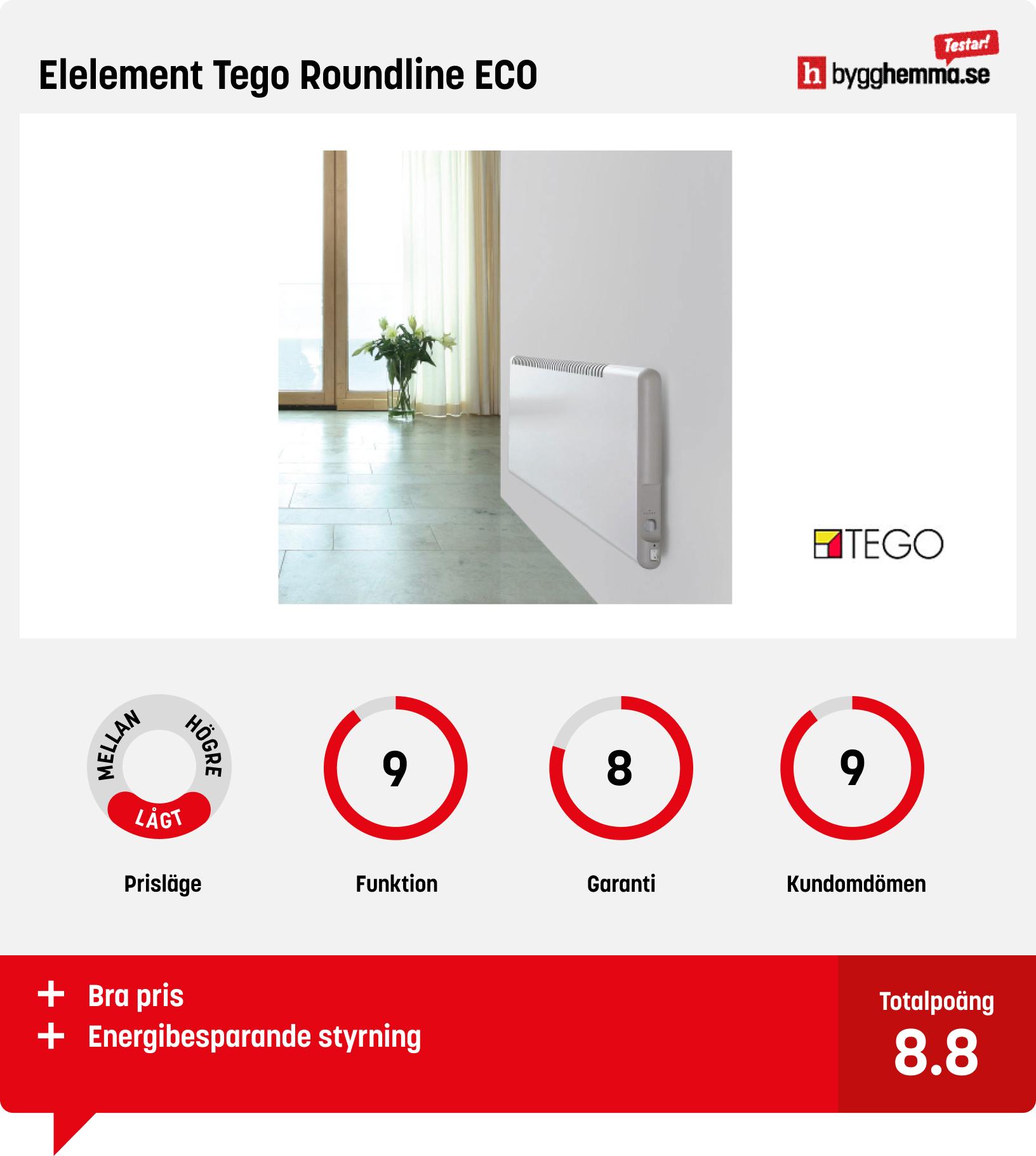 Energisnåla element bäst i test