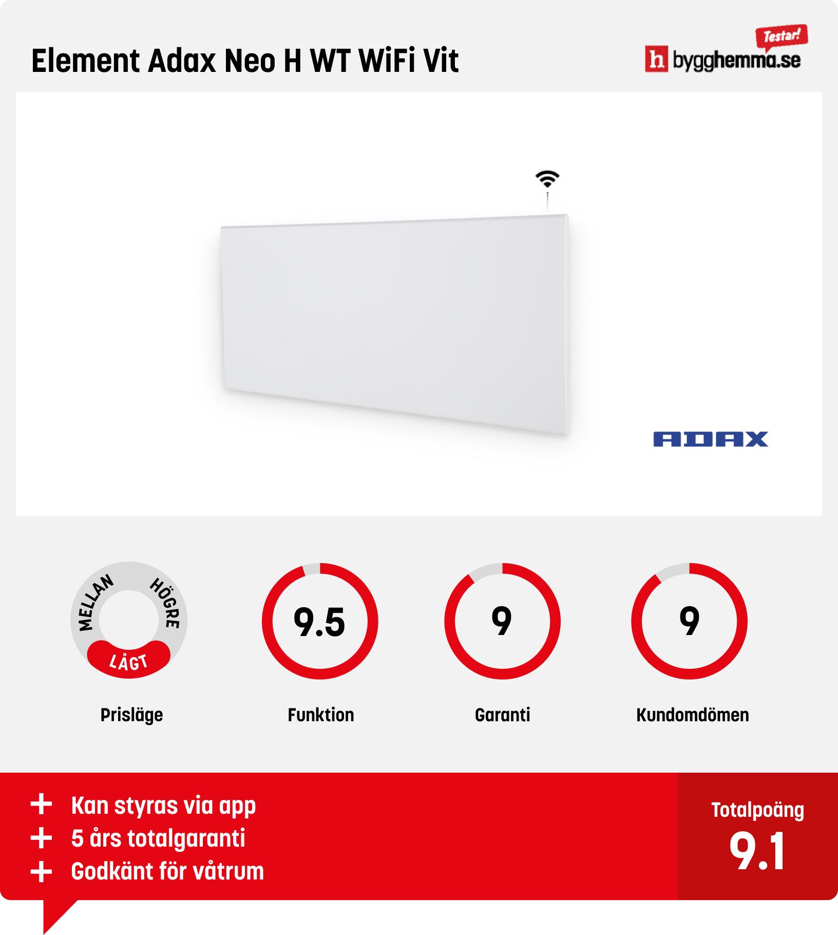 Energisnåla element bäst i test
