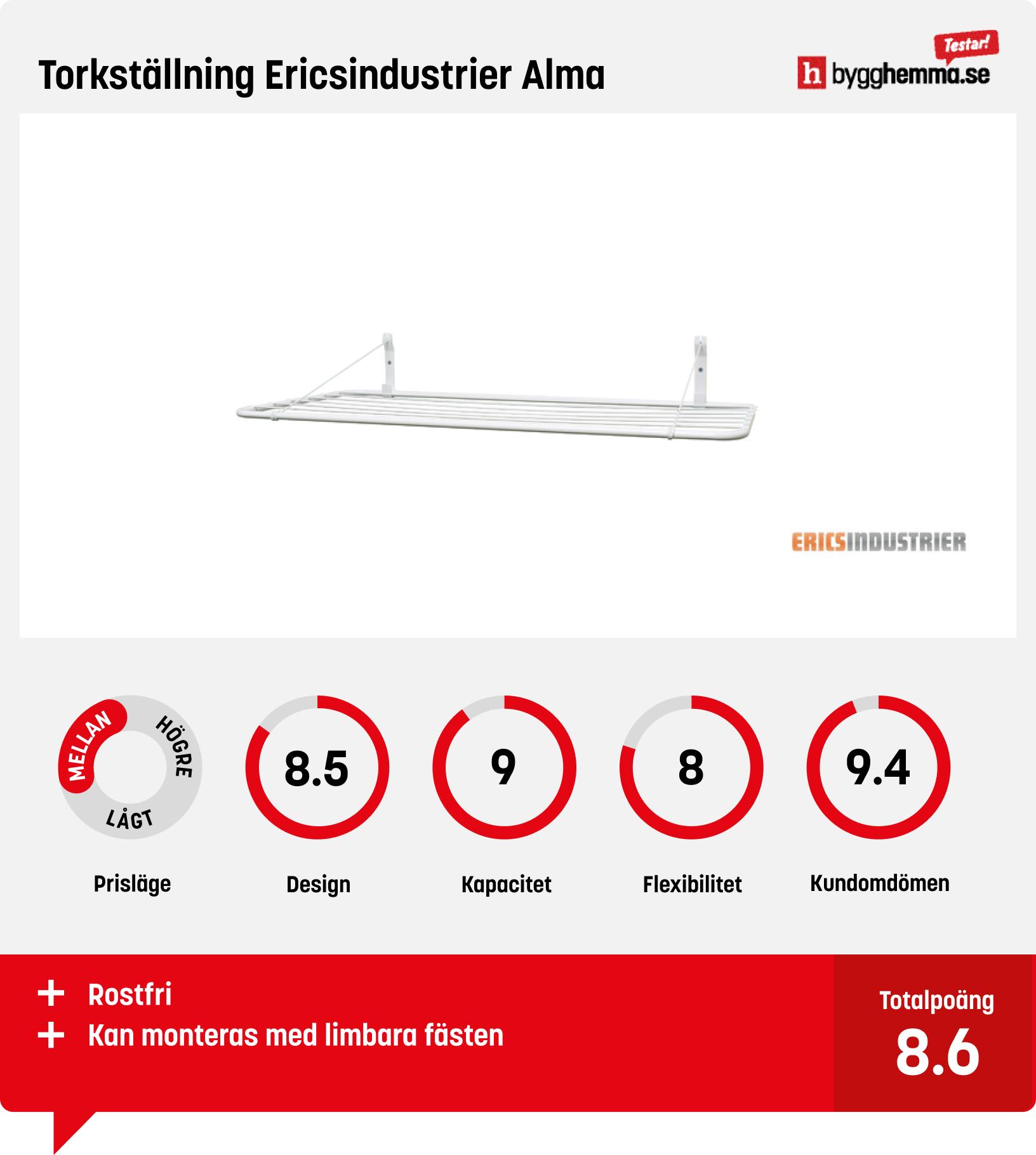 Torkställning bäst i test