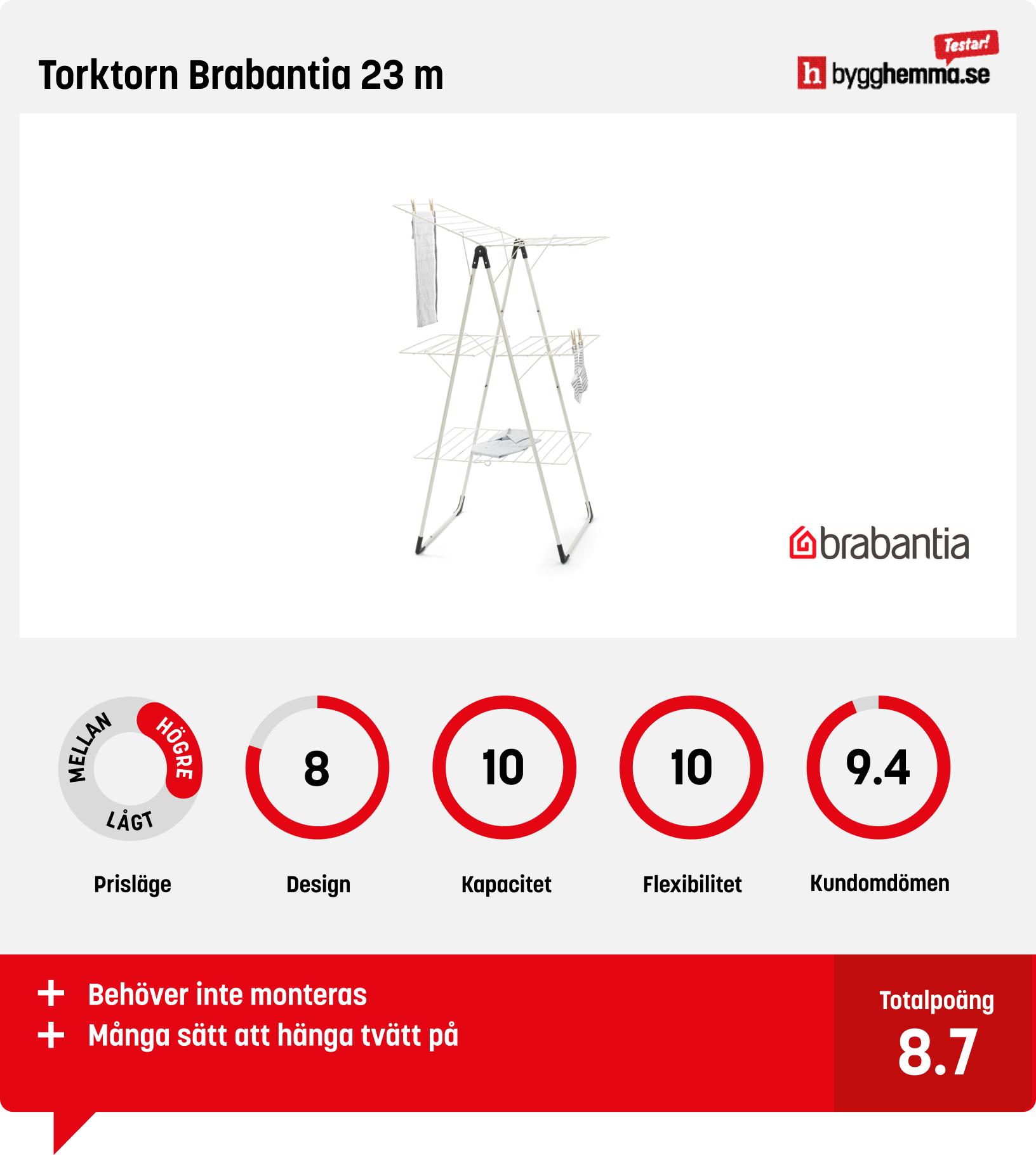 Torkställning bäst i test