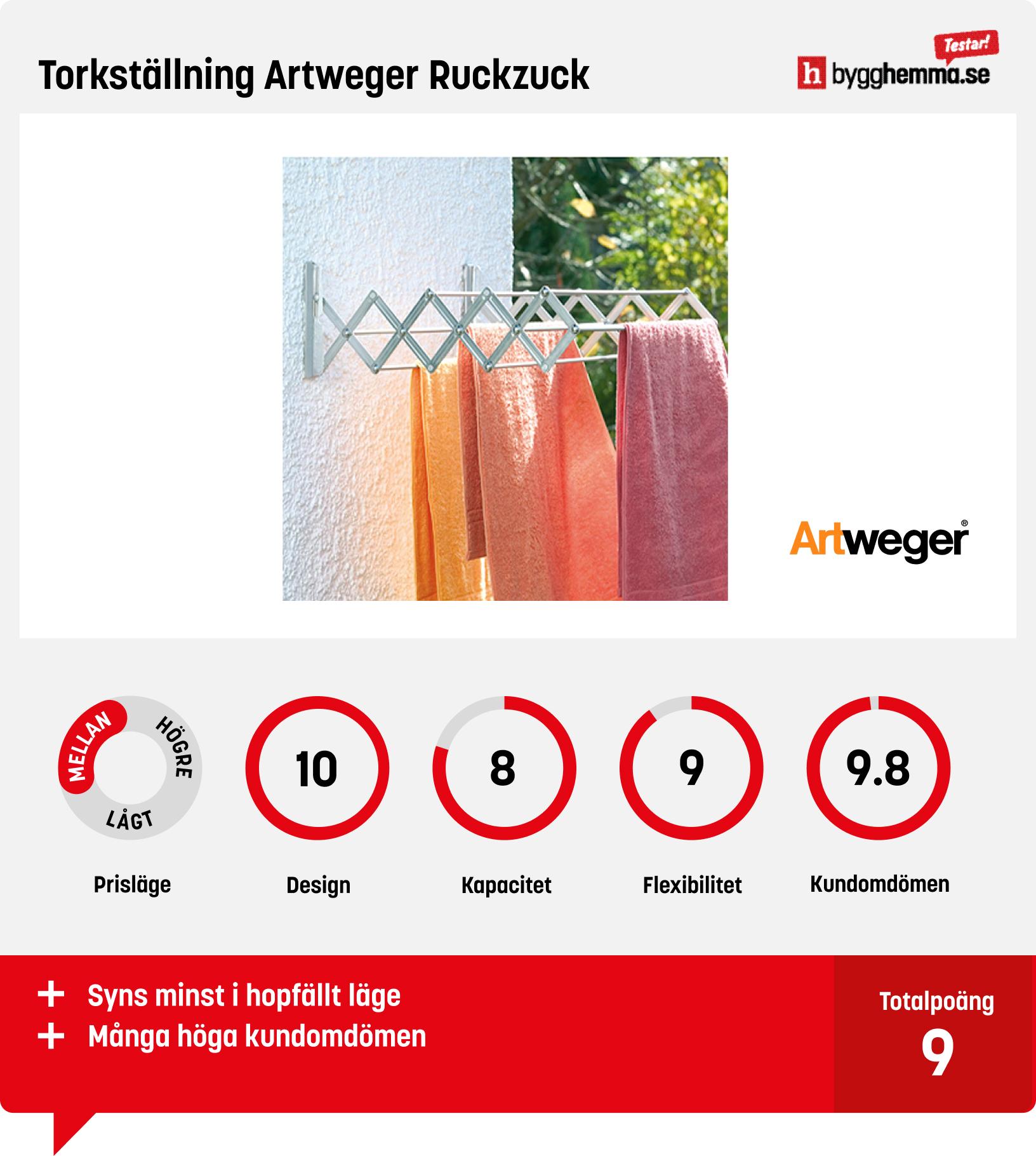 Torkställning bäst i test