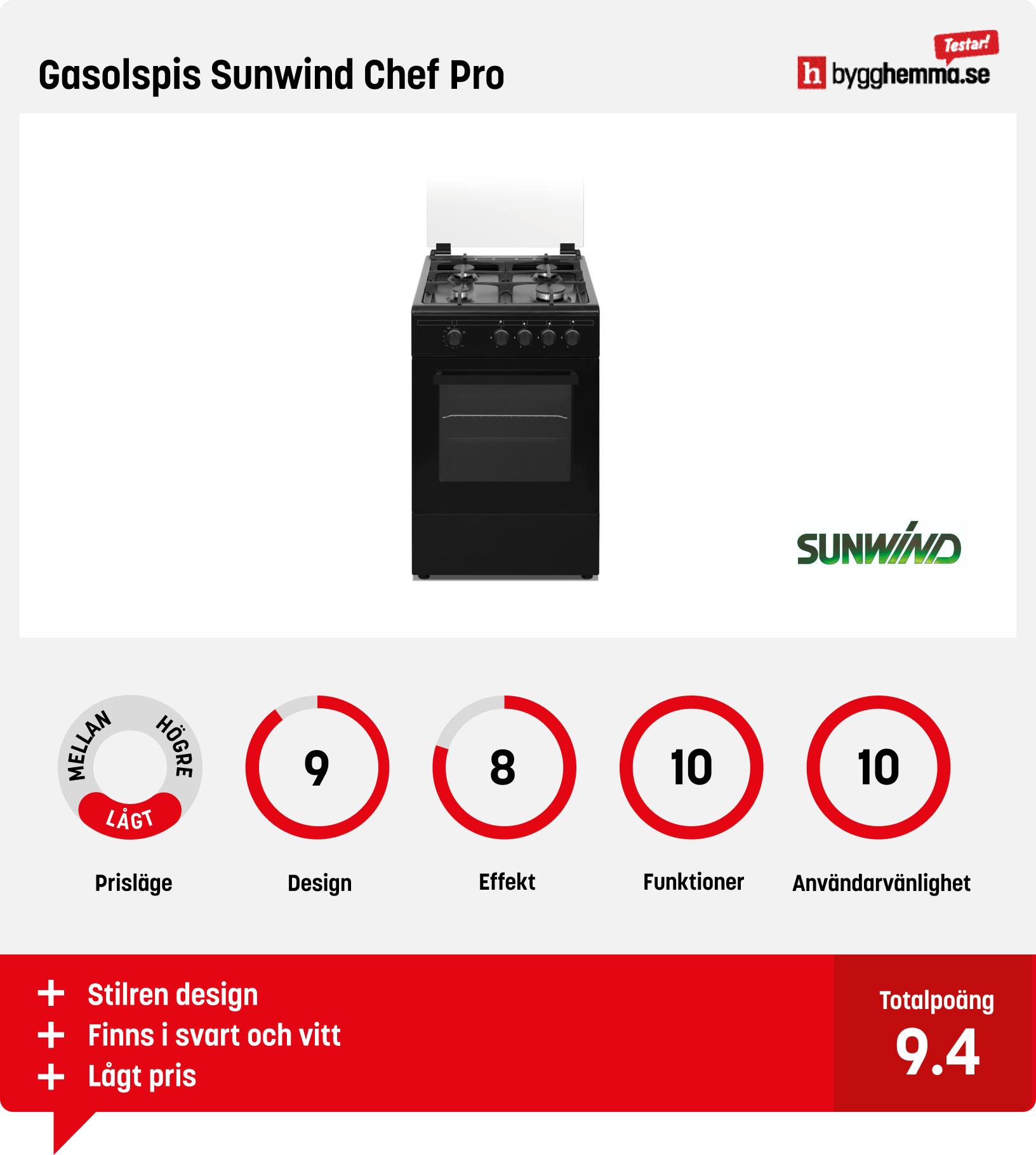 Spis 50 cm bäst i test