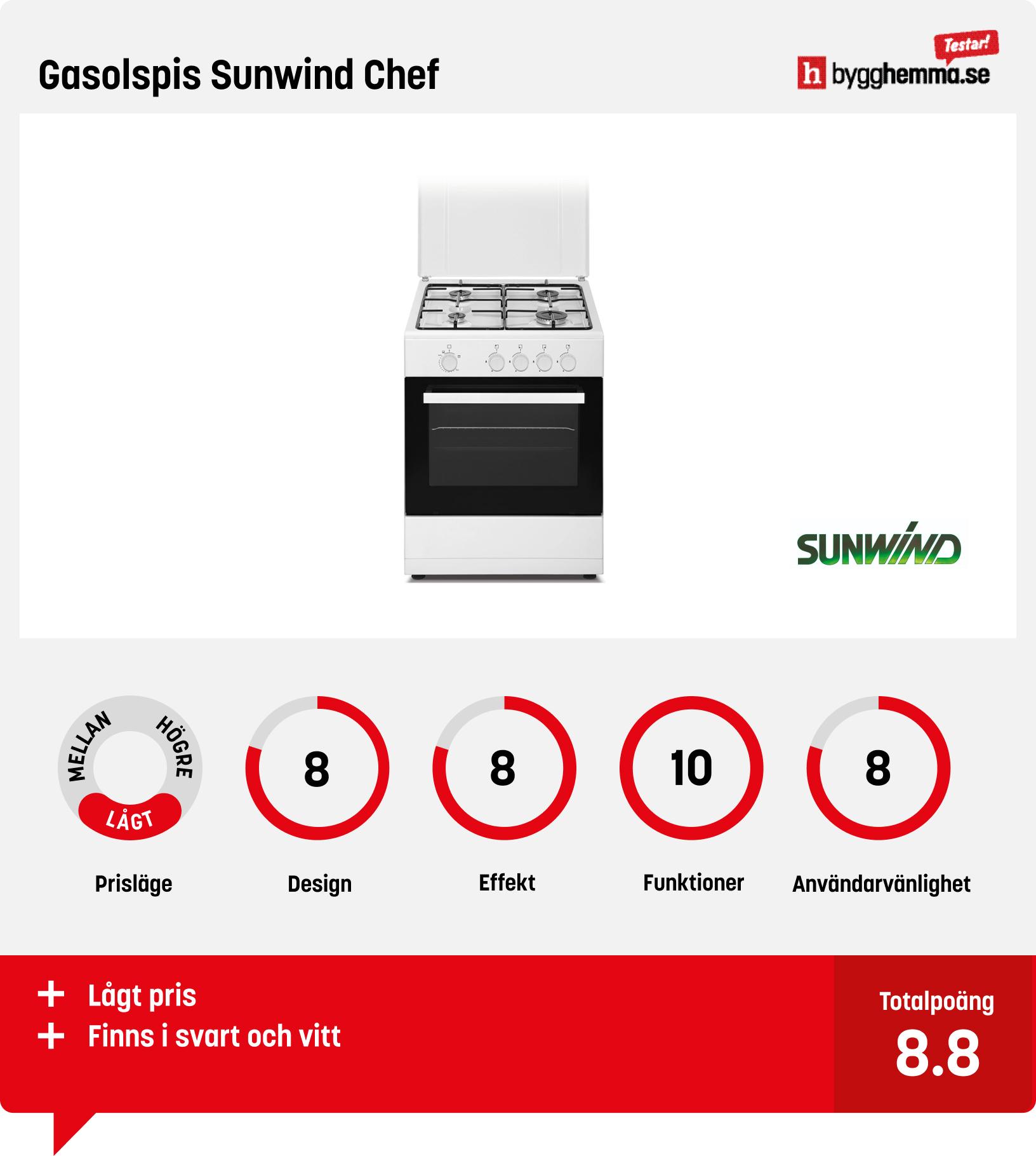 Spis 50 cm bäst i test