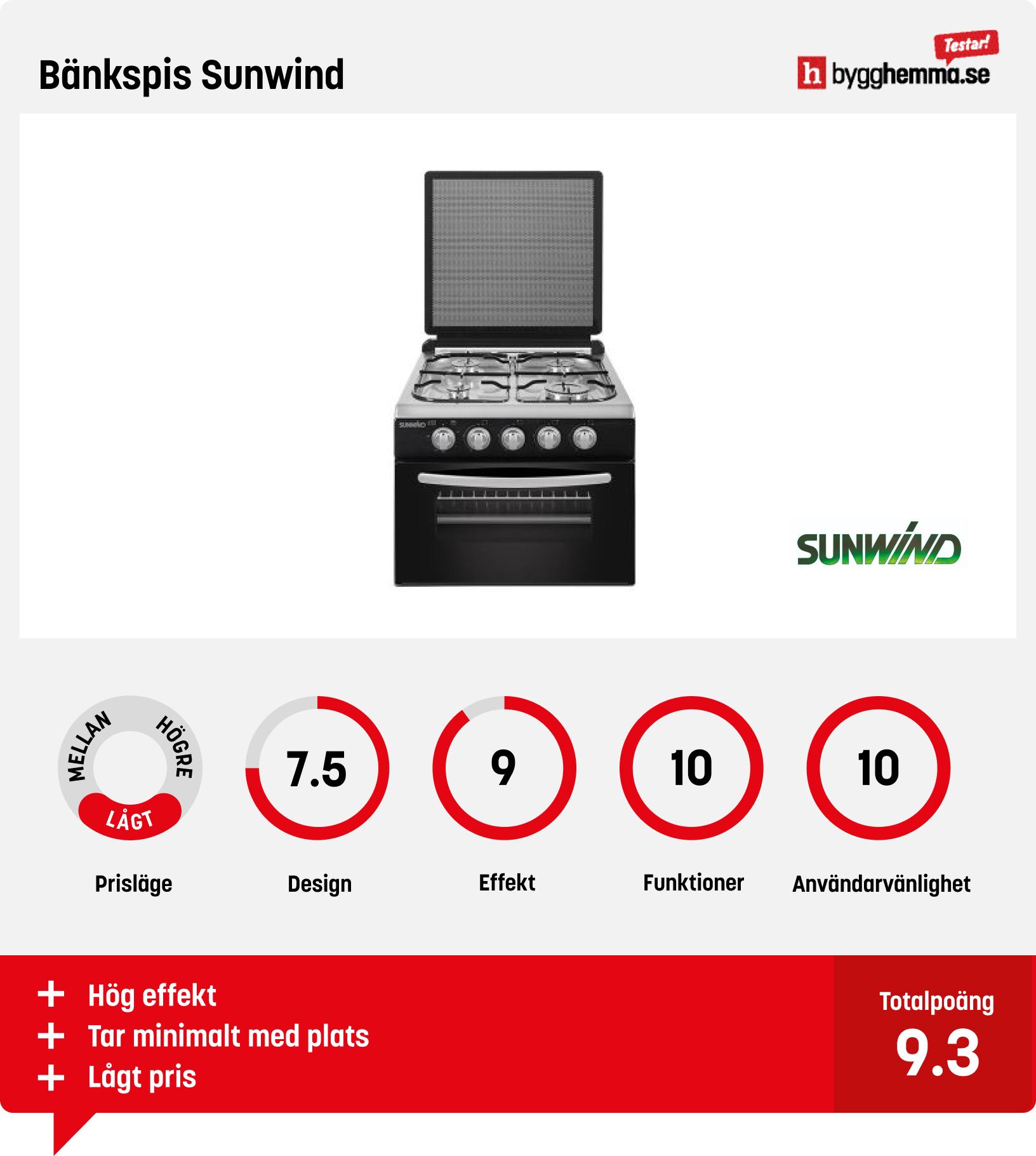 Spis 50 cm bäst i test
