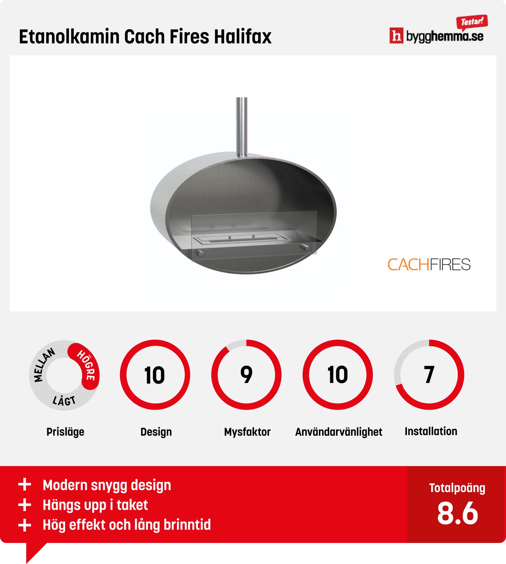 Etanolkamin bäst i test - Etanolkamin Cach Fires Halifax