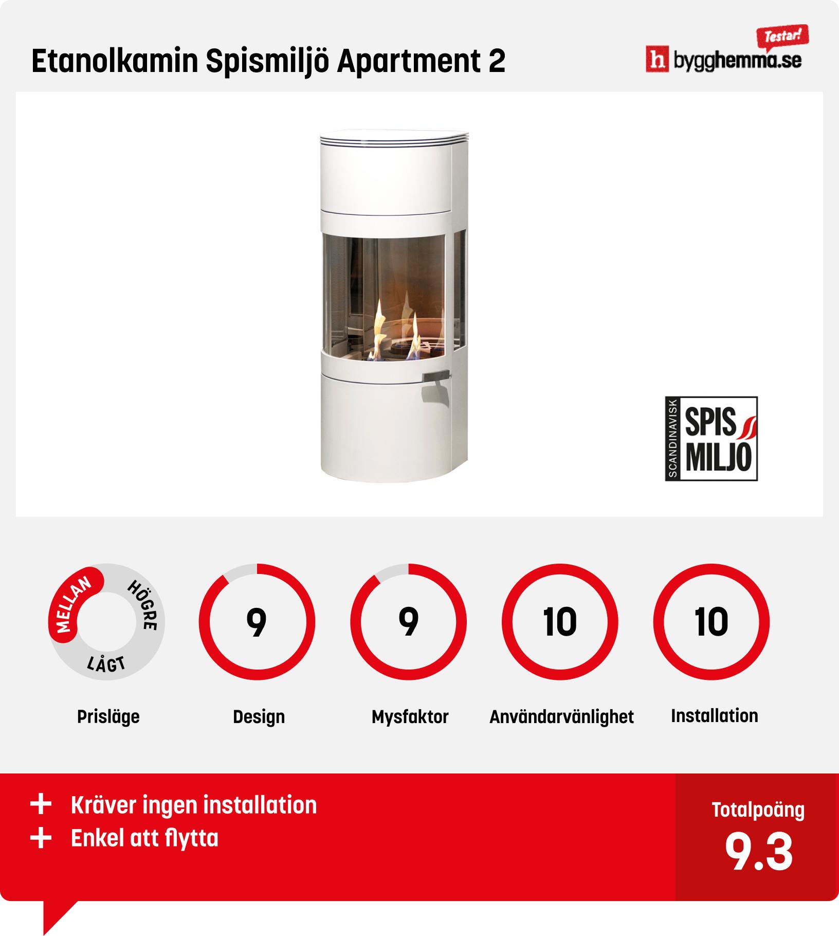 Etanolkamin bäst i test . Etanolkamin Spismiljö Apartment 2