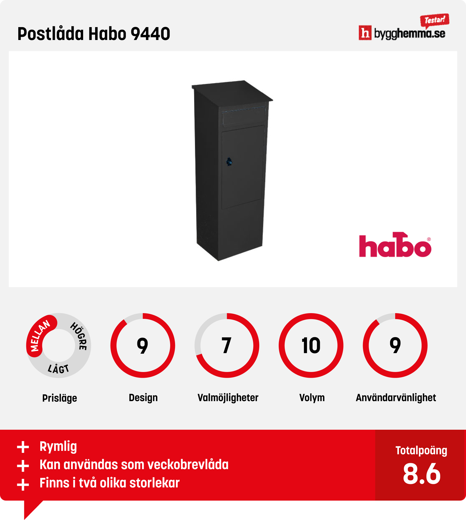 Brevlåda med lås bäst i test