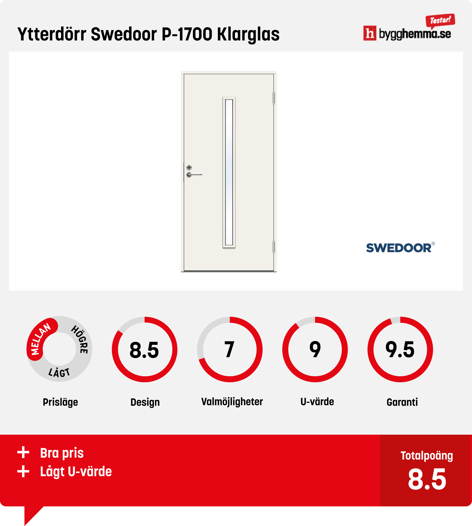 Ytterdörr bäst i test - Ytterdörr Swedoor P-1700 Klarglas