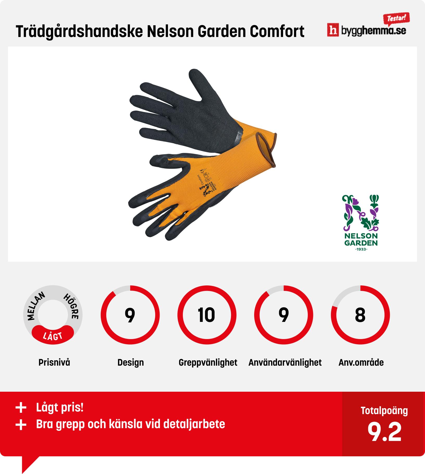 Trädgårdshandskar bäst i test - Trädgårdshandske Nelson Garden Comfort