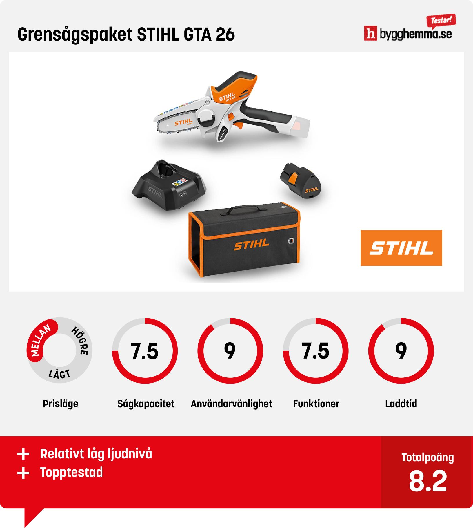 Elektrisk grensåg bäst i test