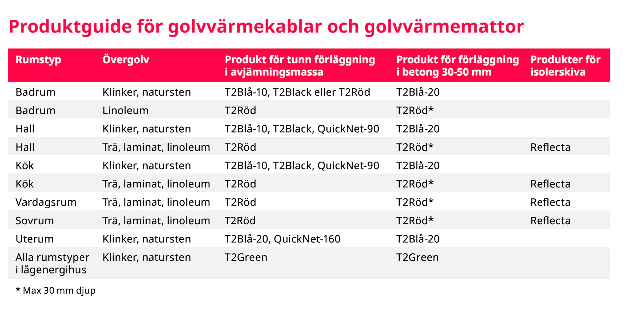 raychem_varum-rkessida_guide_2502.png