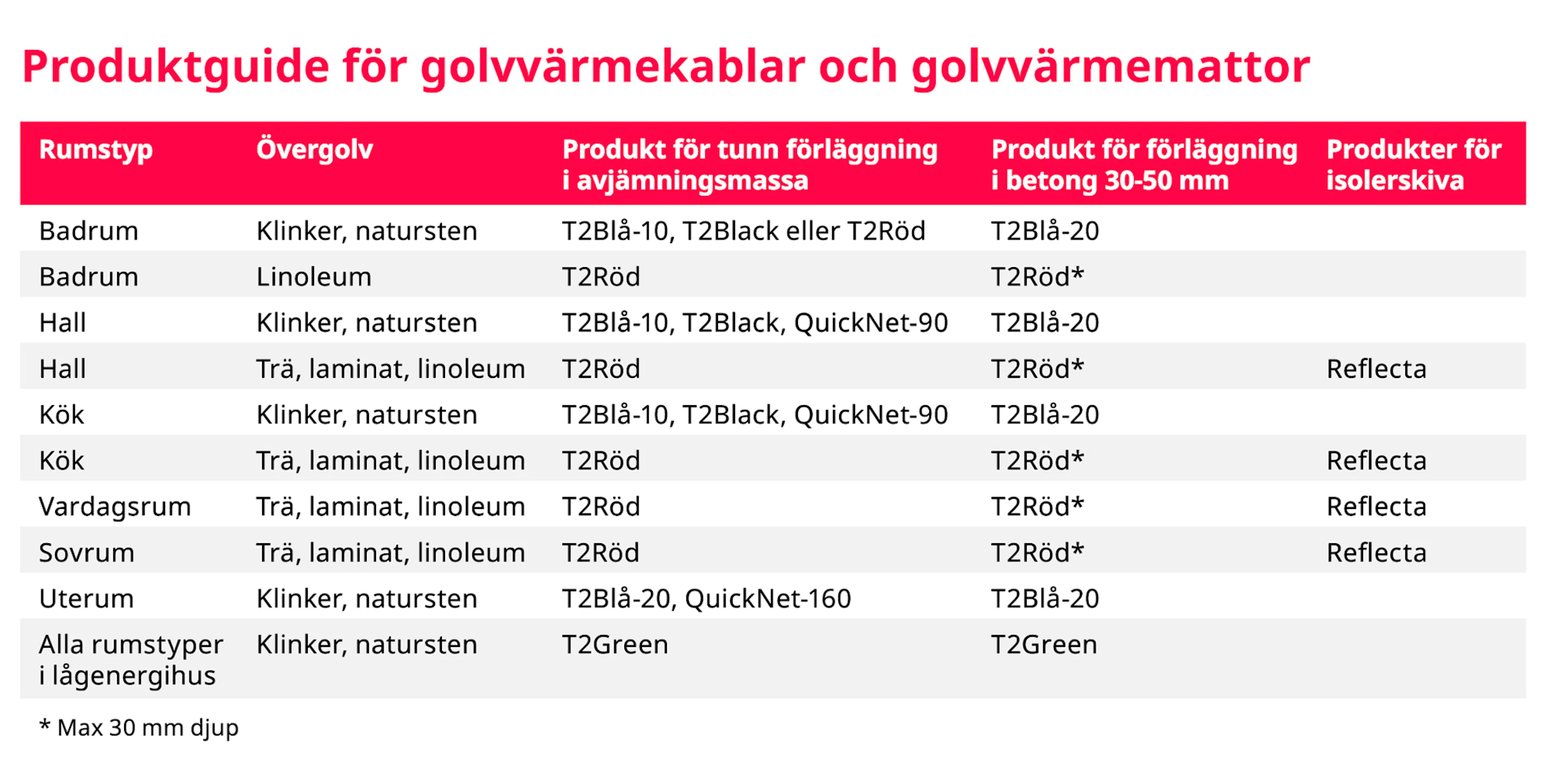 raychem_varum-rkessida_guide_2502.png