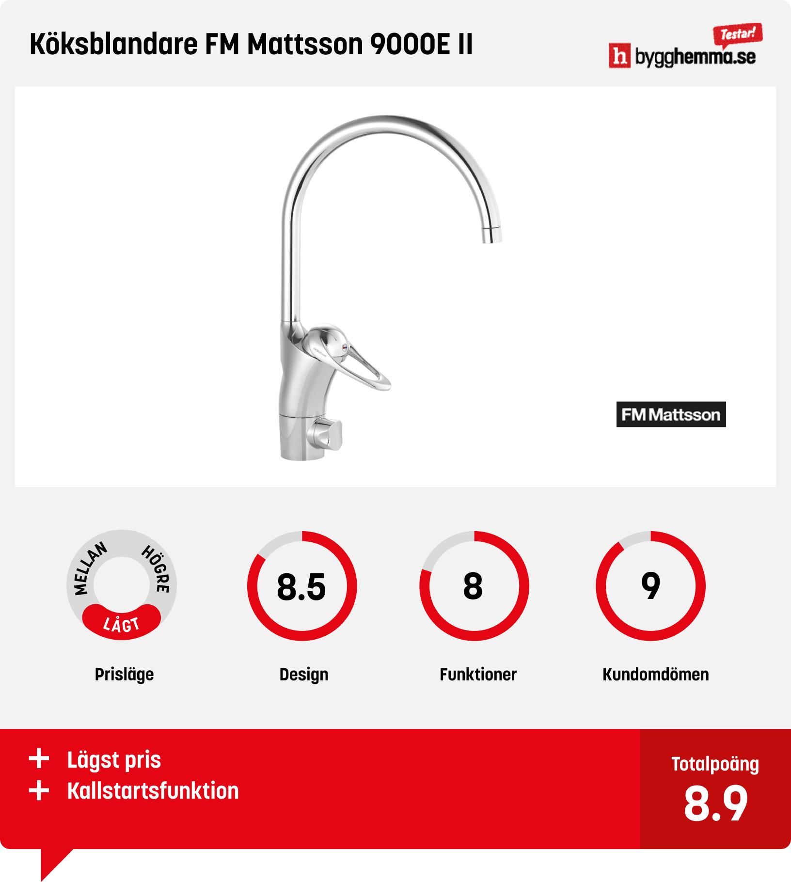 Köksblandare bäst i test