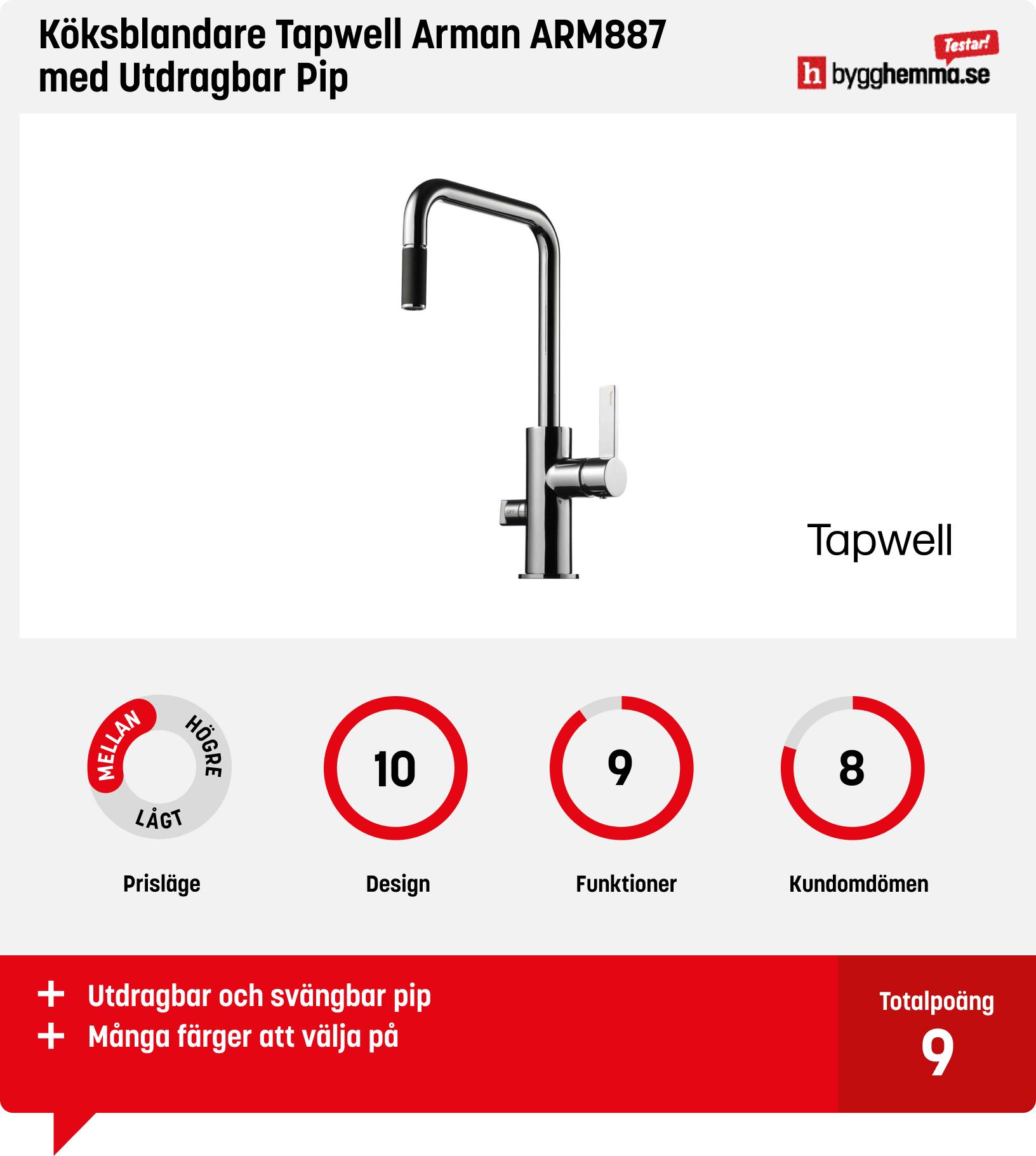 Köksblandare bäst i test