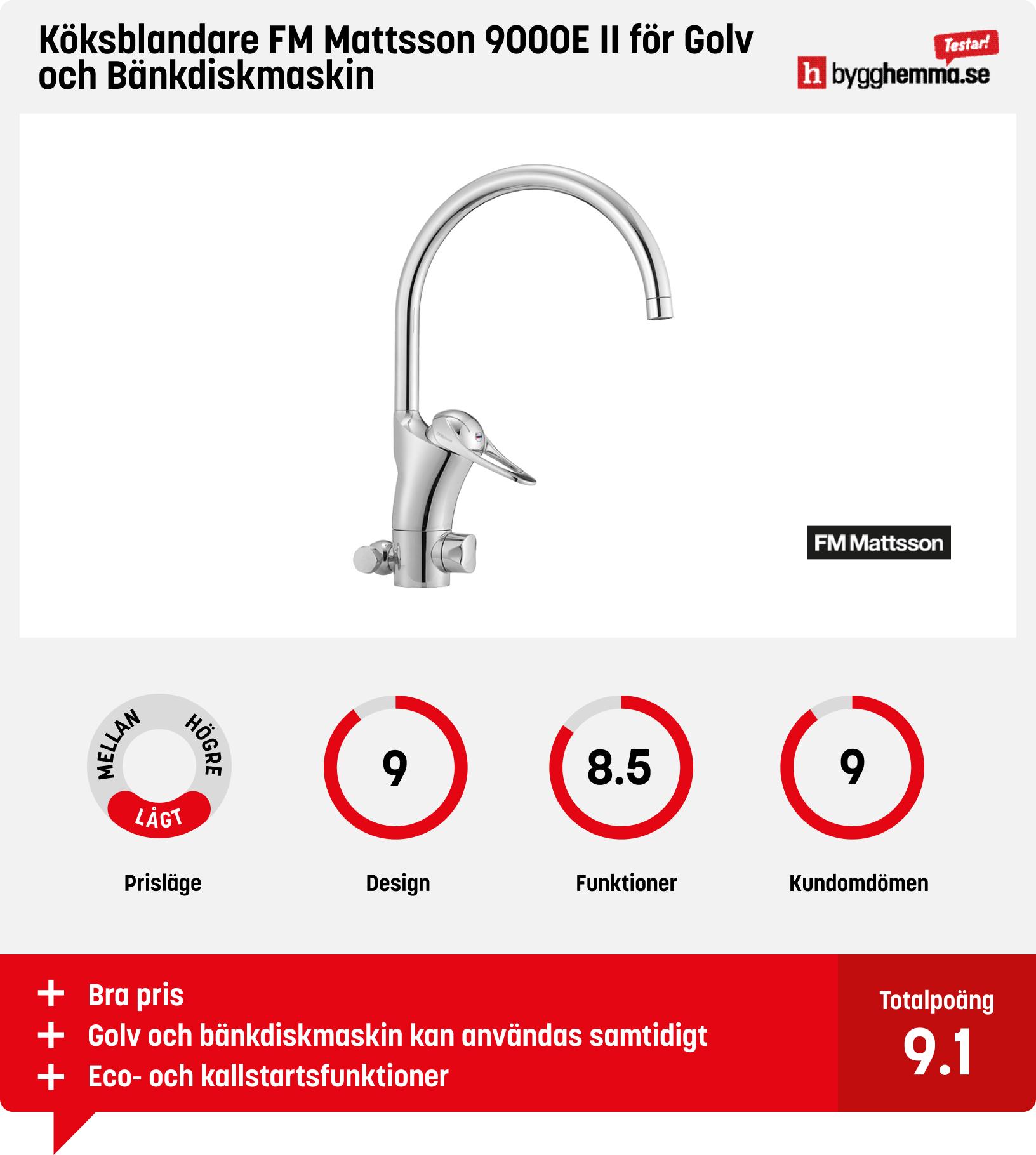 Köksblandare med diskmaskinsavstängning bäst i test