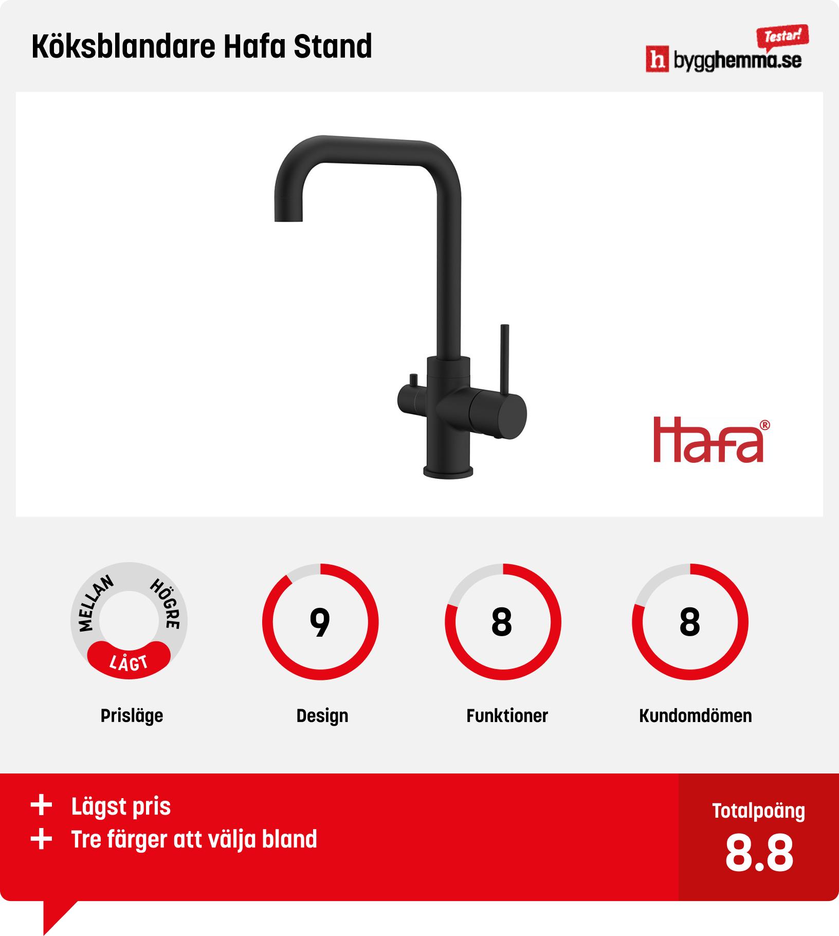 Köksblandare med diskmaskinsavstängning bäst i test