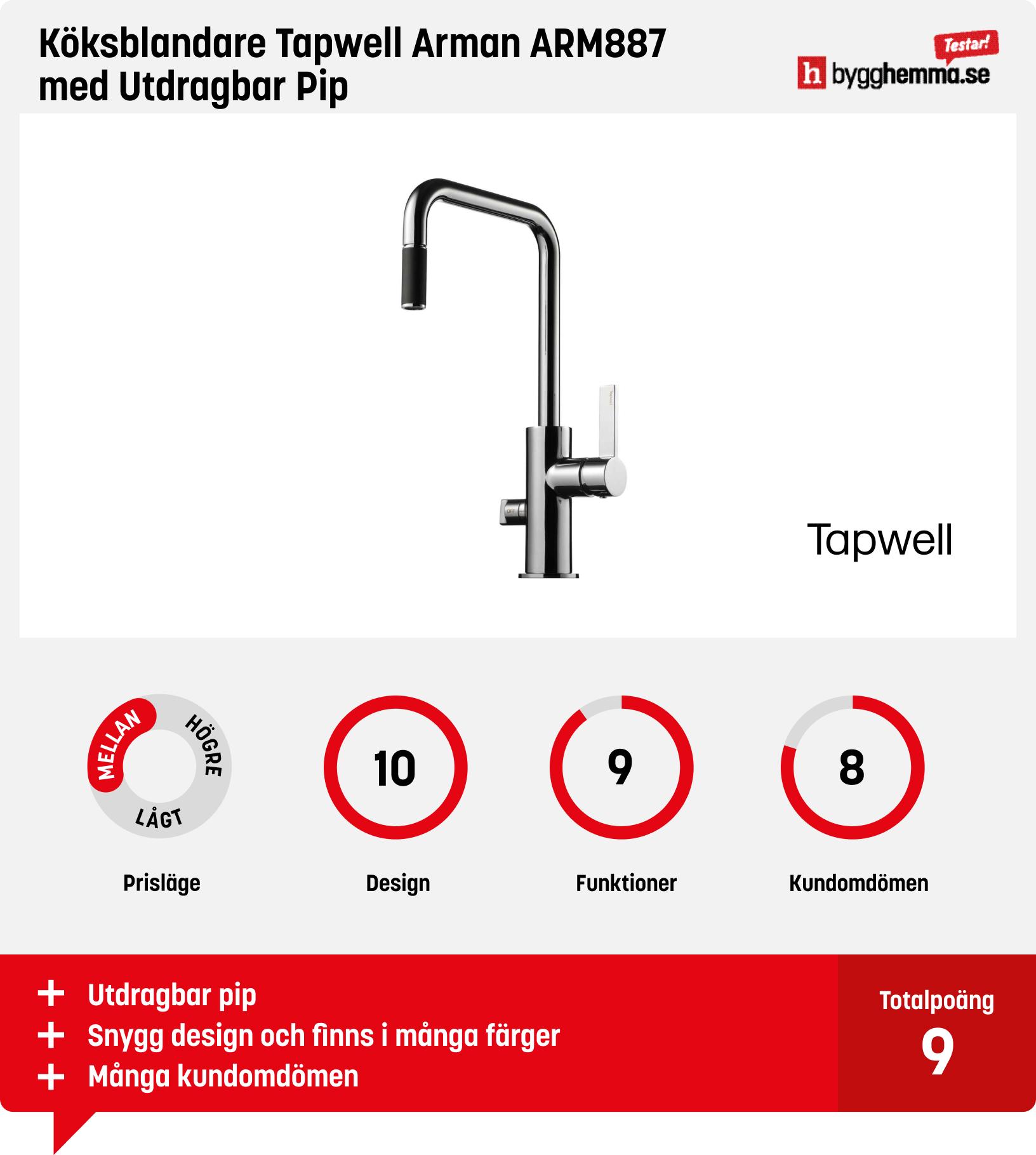 Köksblandare med diskmaskinsavstängning bäst i test