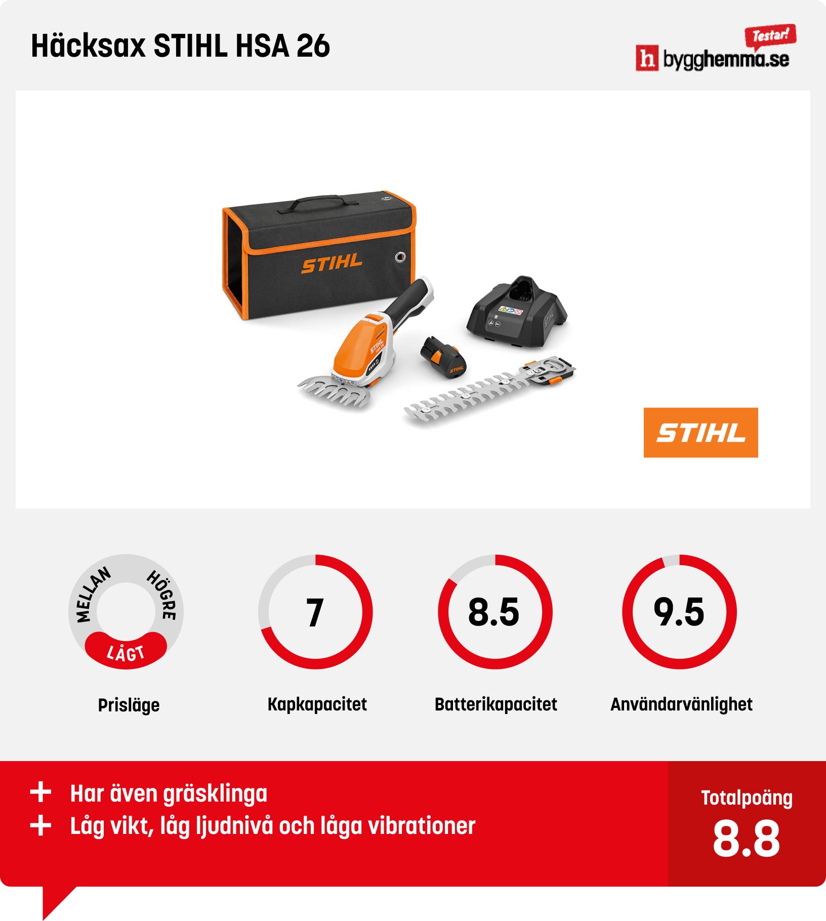 Häcksax batteri test