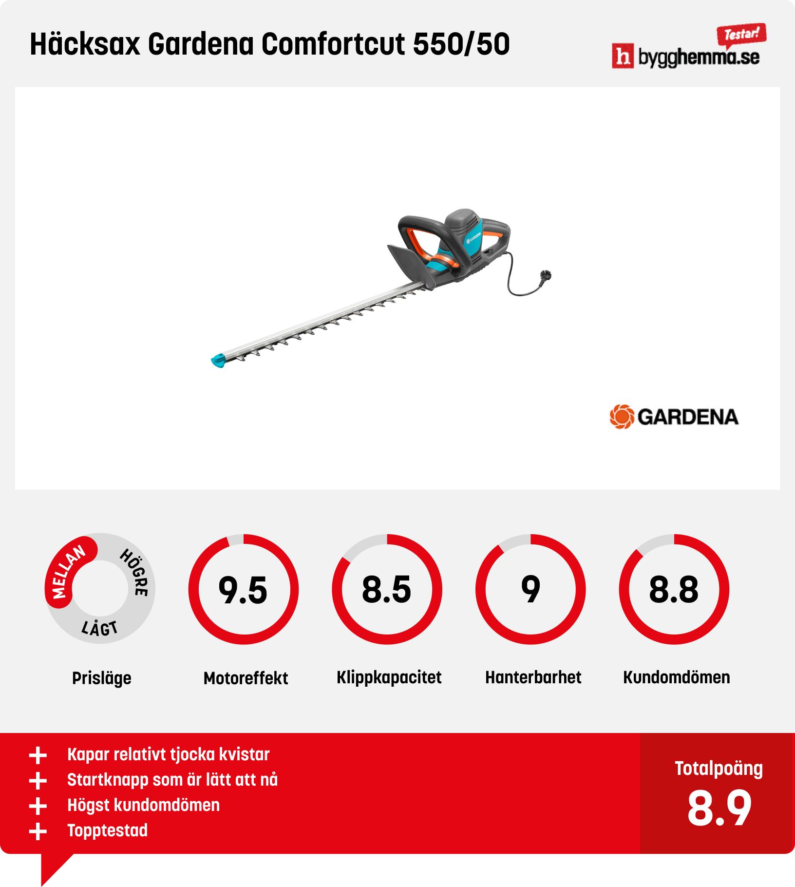 Elektrisk häcksax bäst i test