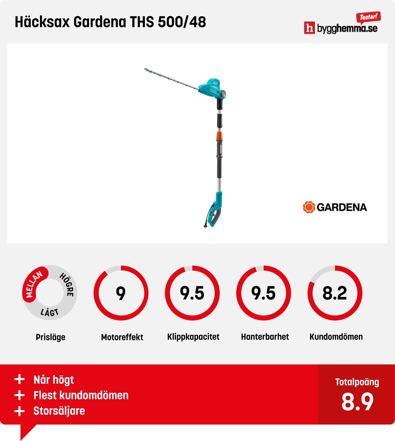Elektrisk häcksax bäst i test