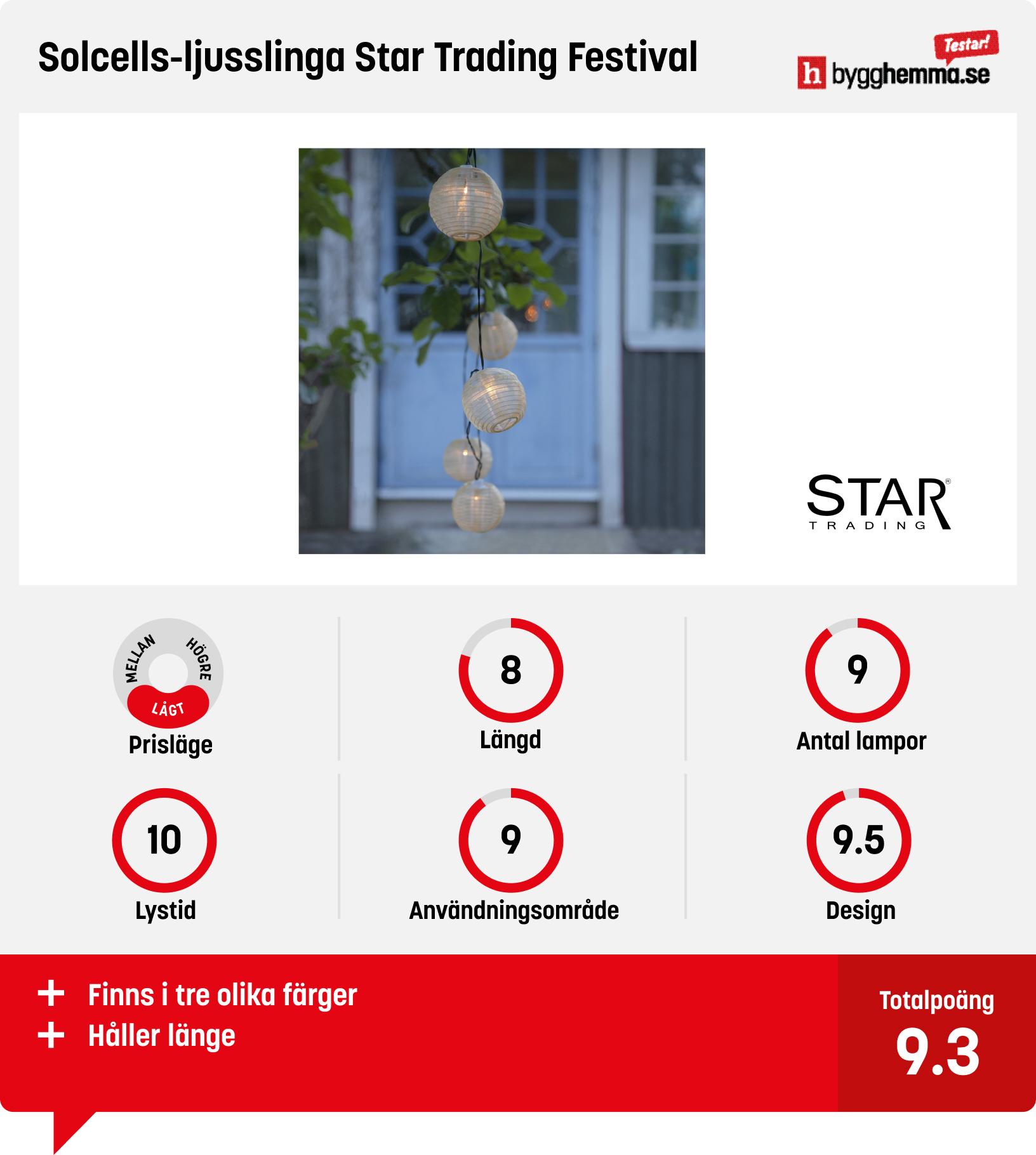 Ljusslinga solcell bäst i test